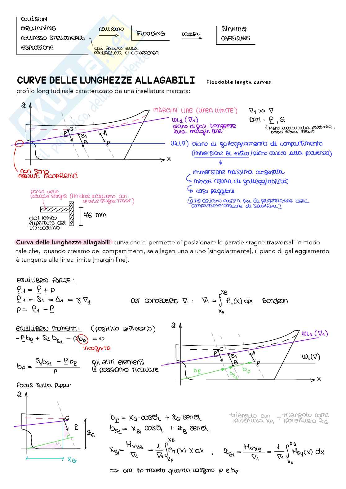 Appunti Statica della nave 2 - [parte 2] Pag. 11