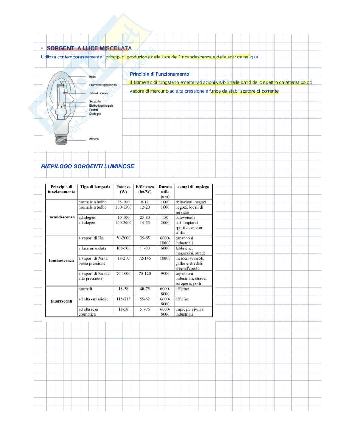 Appunti Illuminotecnica Pag. 16