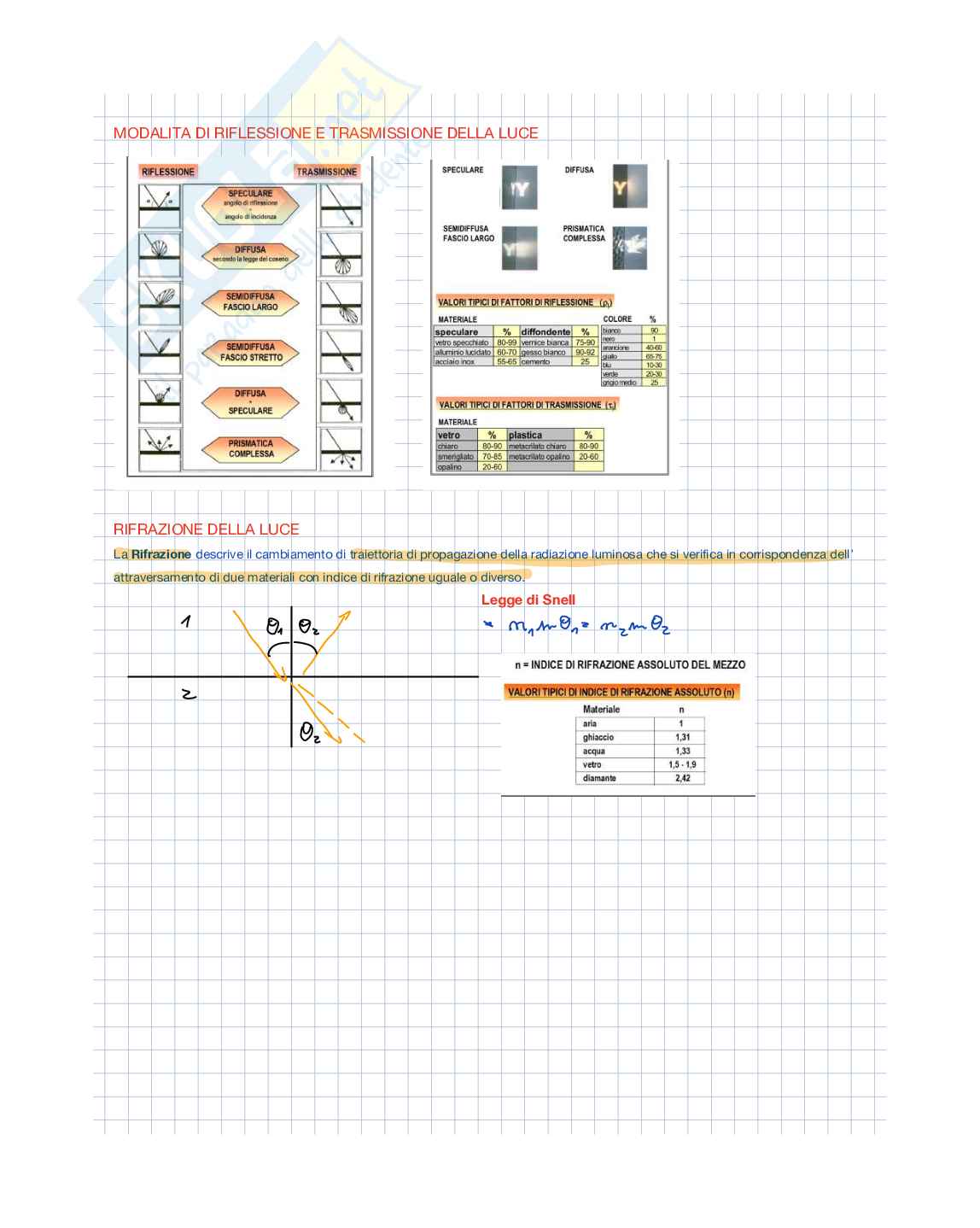 Appunti Illuminotecnica Pag. 6