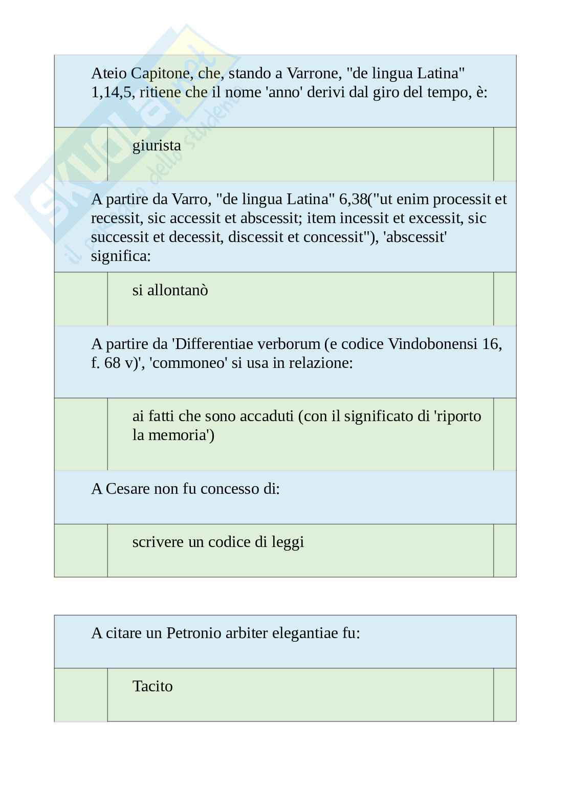 Tutte le 2000 domande e risposte esame di Lingua e letteratura latina - 334 Pagine - Aggiornate a Novembre 2022 Pag. 2