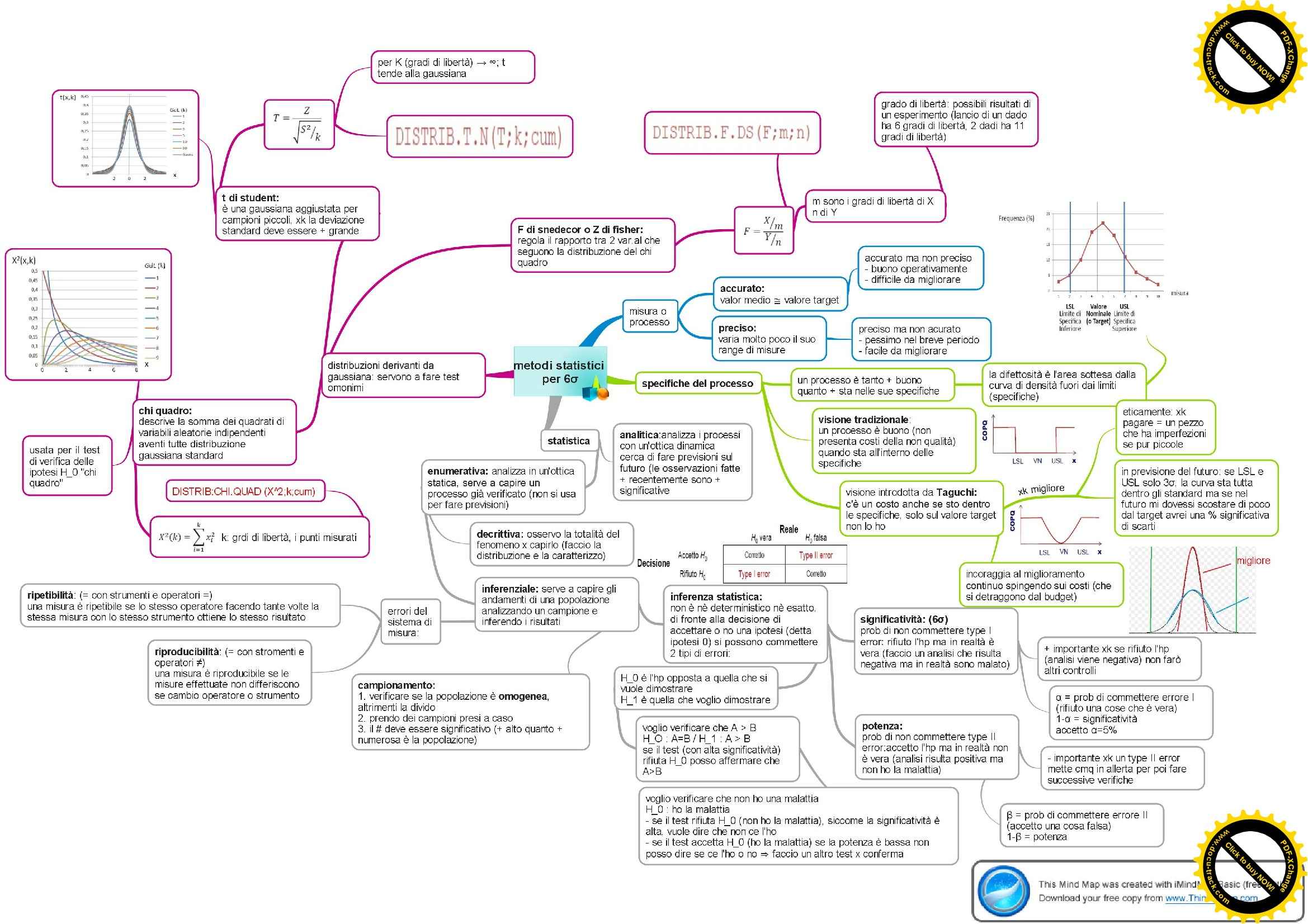 Gestione della qualità - Mappe concettuali Pag. 6