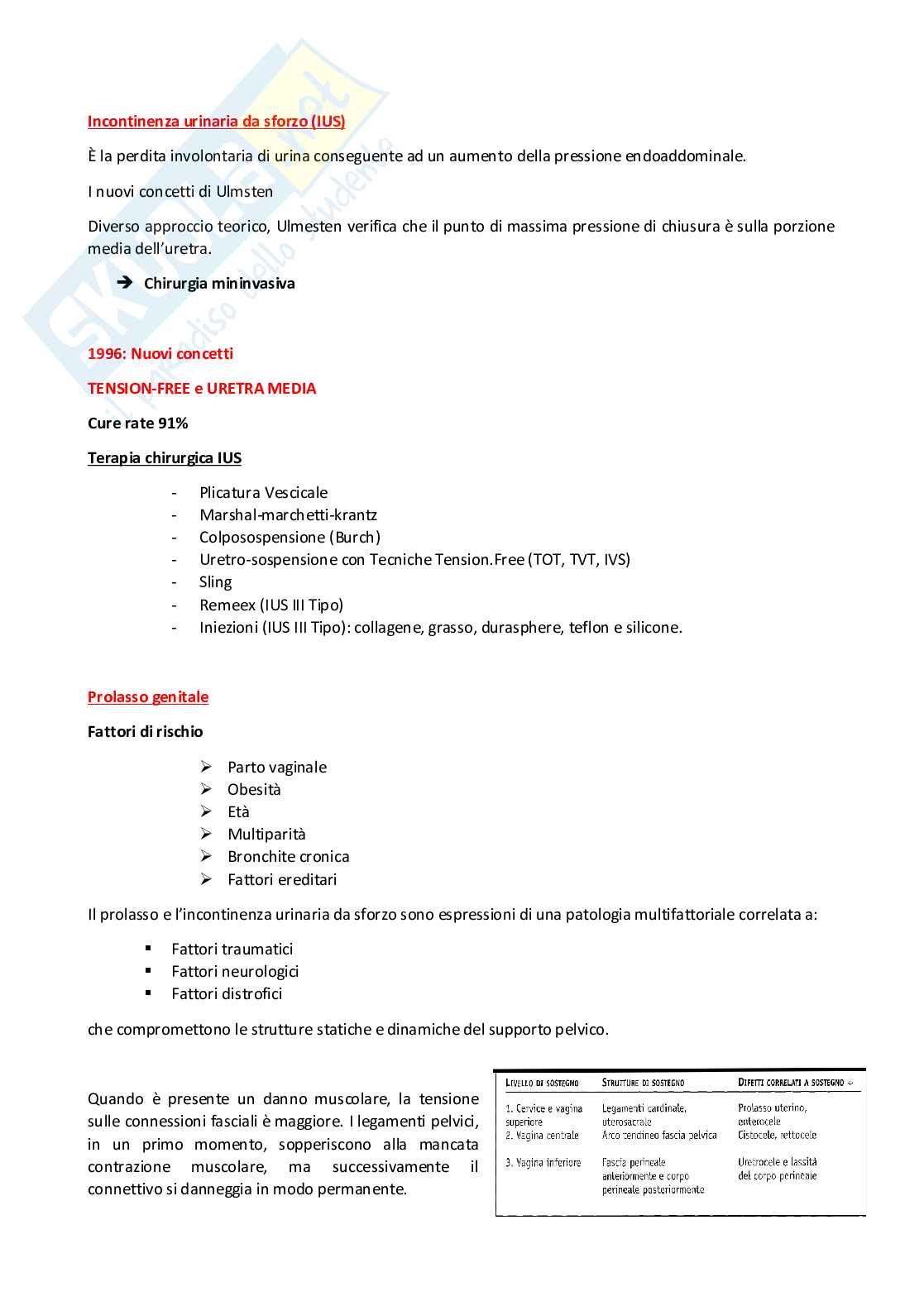 Ginecologia ed ostetricia - Appunti completi  Pag. 36