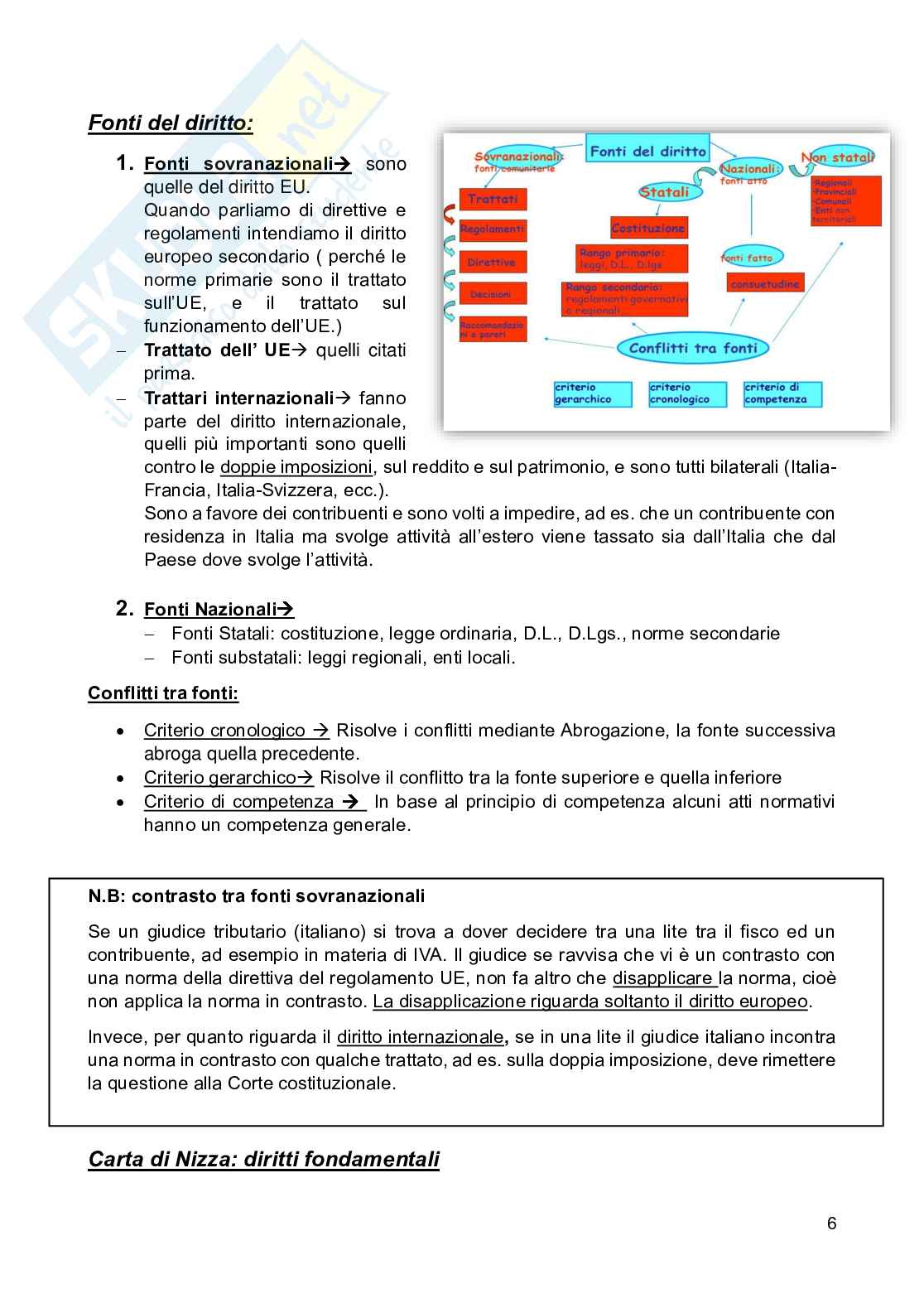 Appunti di Diritto tributario, 6 crediti Pag. 6