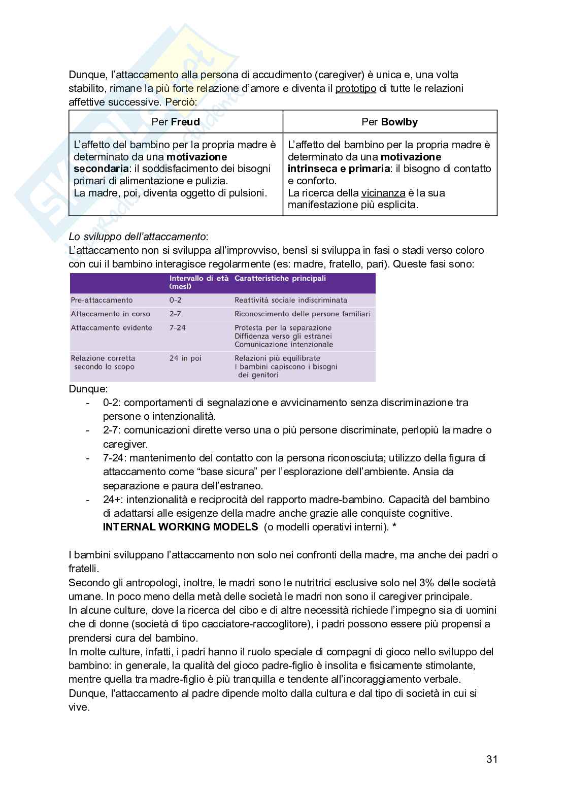 Riassunto esame Psicologia dello sviluppo, Prof. Fiorilli Caterina, libro consigliato Psicologia dello sviluppo, Leman, Bremner, Gauvain Pag. 31