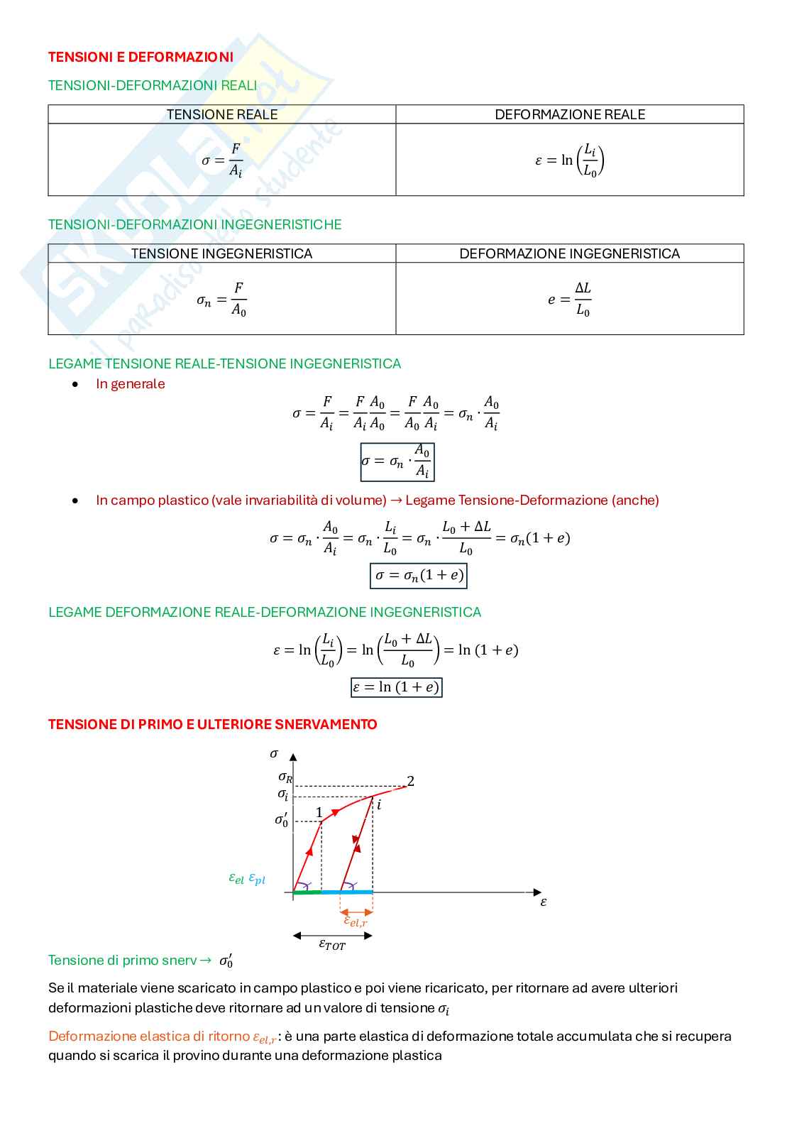 Formulario Tecnologie Industriali Pag. 2