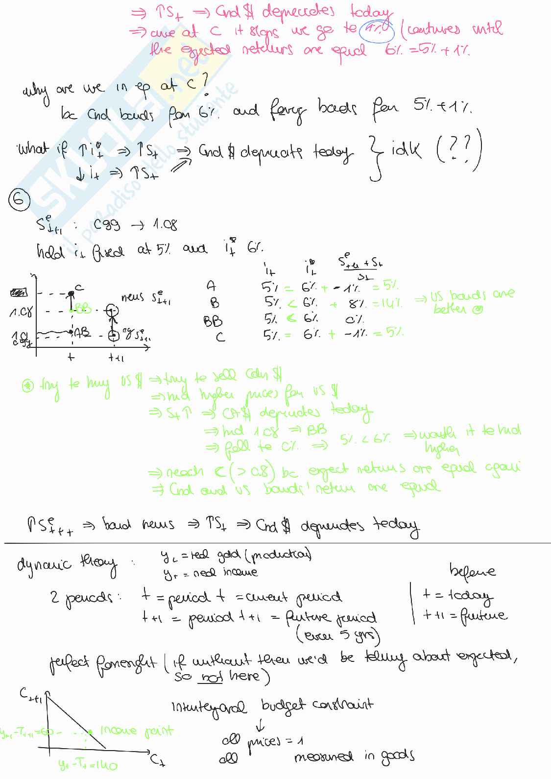Assignment 2 Economia monetaria Pag. 6
