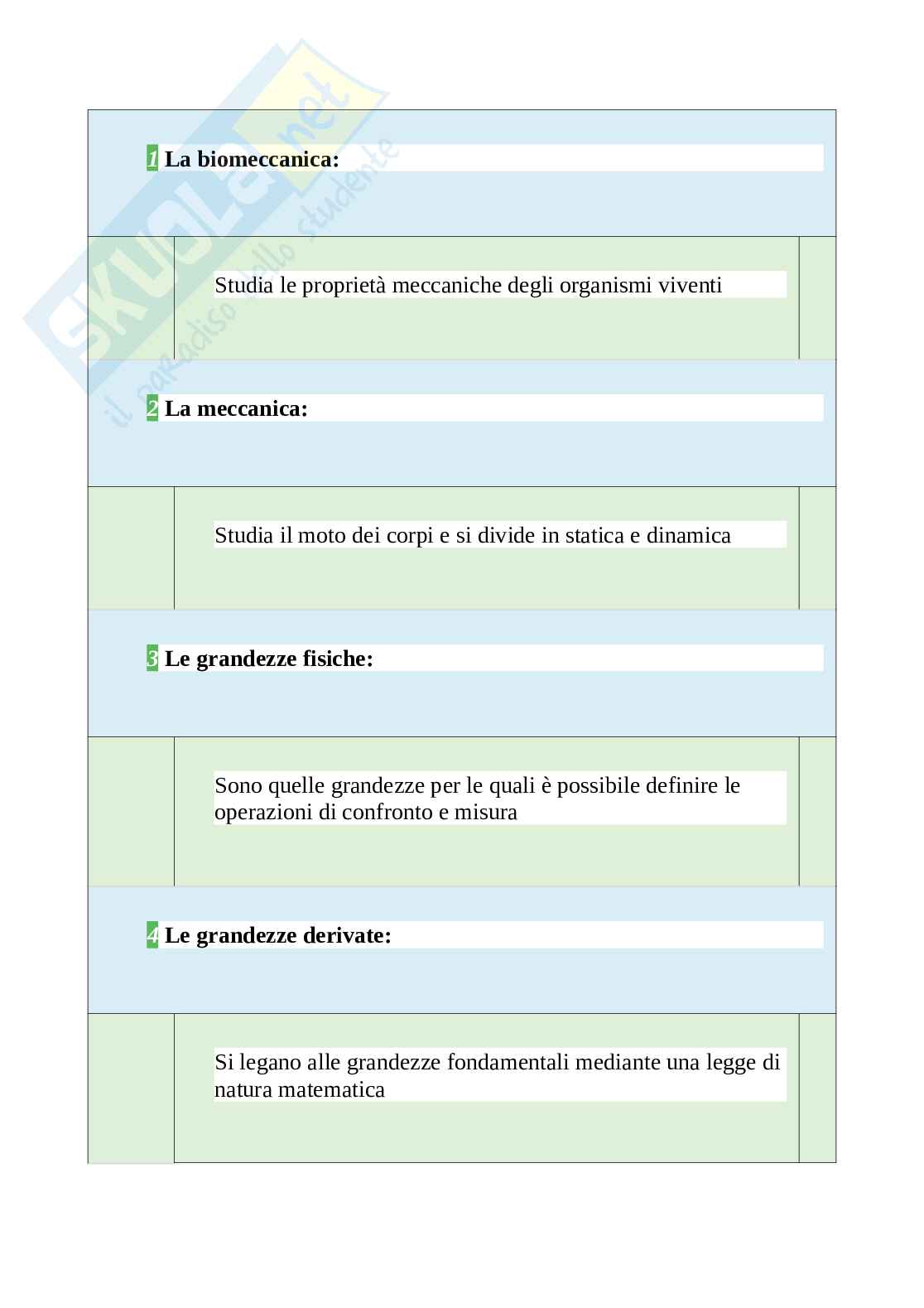 Tutte le 920 domande e risposte esame di Fondamenti di biomeccanica del movimento umano - 166 Pagine - Anno Accademico 2024 Pag. 2
