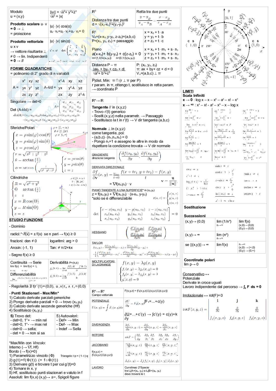 Formulario per esame Analisi 2 Pag. 1