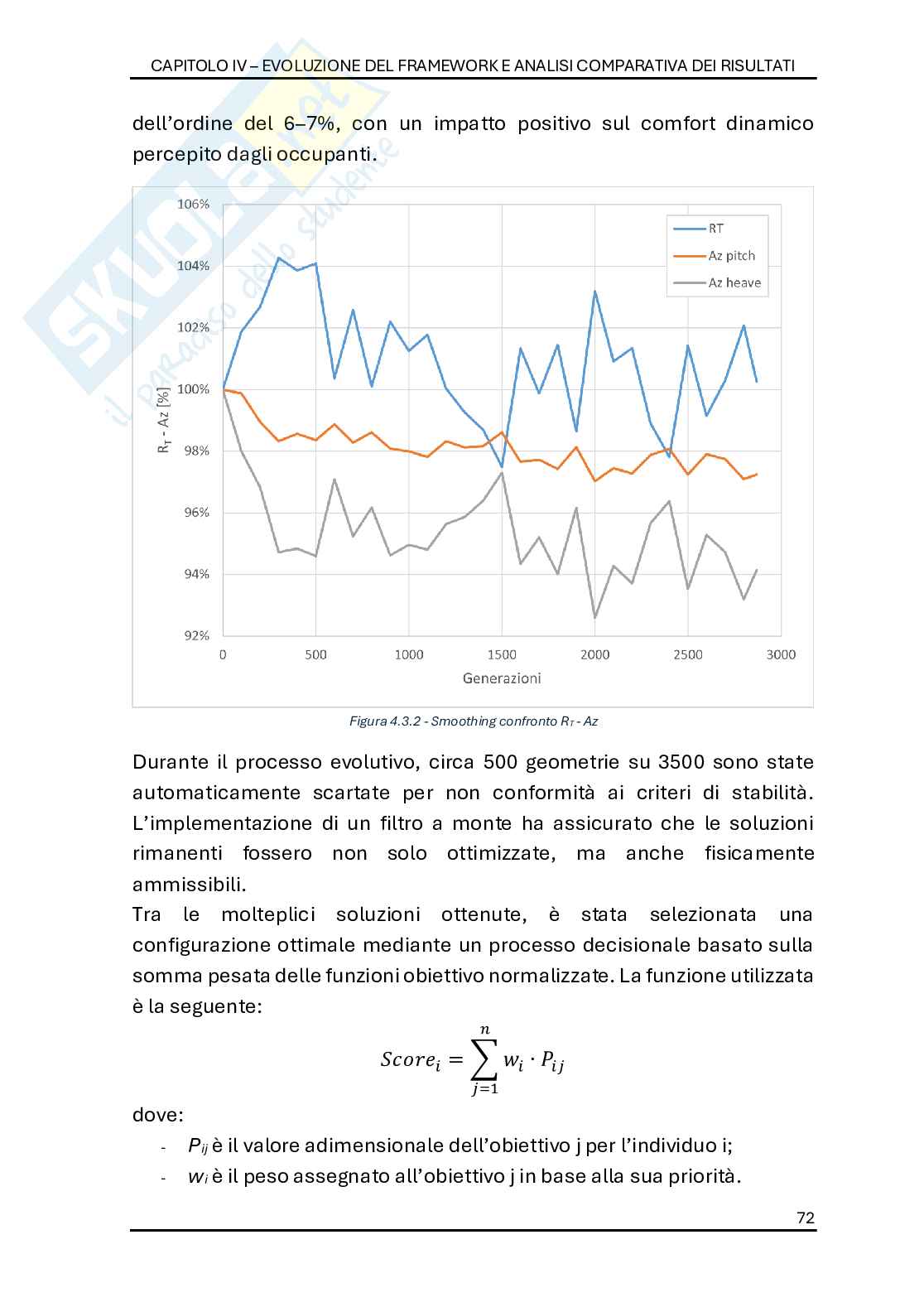 Ottimizzazione multi-obiettivo in python delle forme di carena: efficienza idrodinamica e comfort a board, parte II Pag. 16