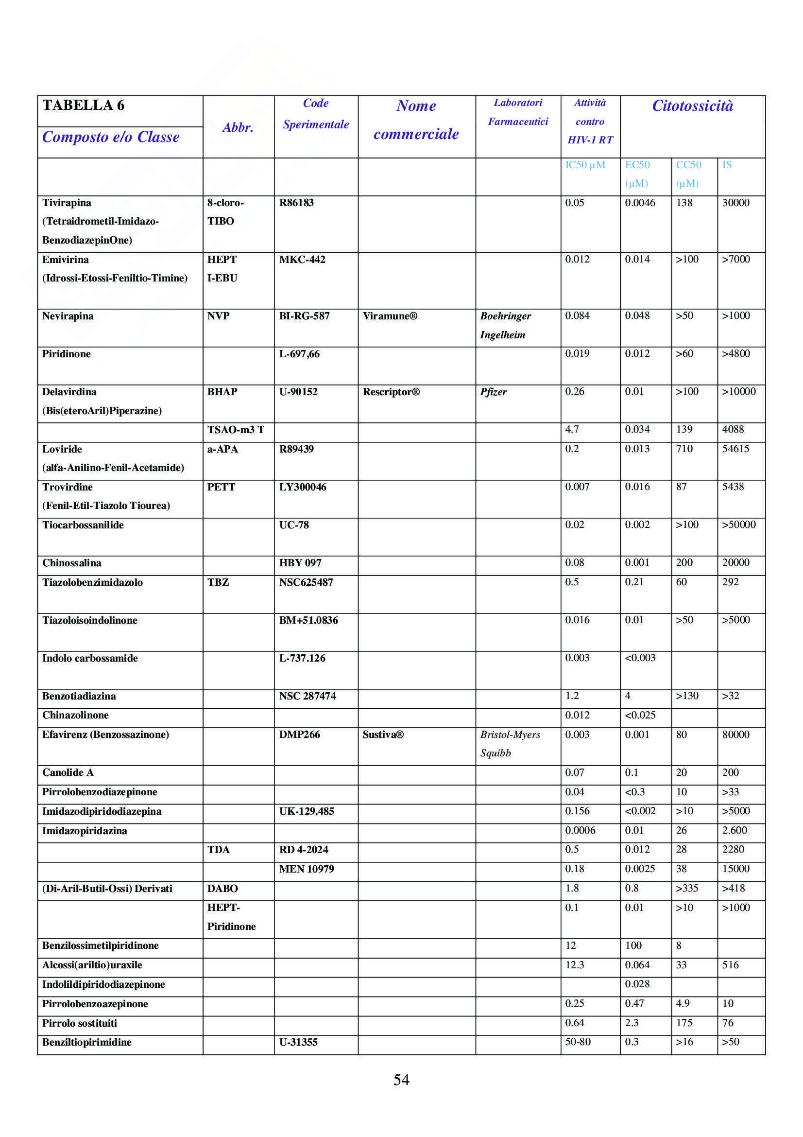 Chimica farmaceutica - anti hiv / aids Pag. 26