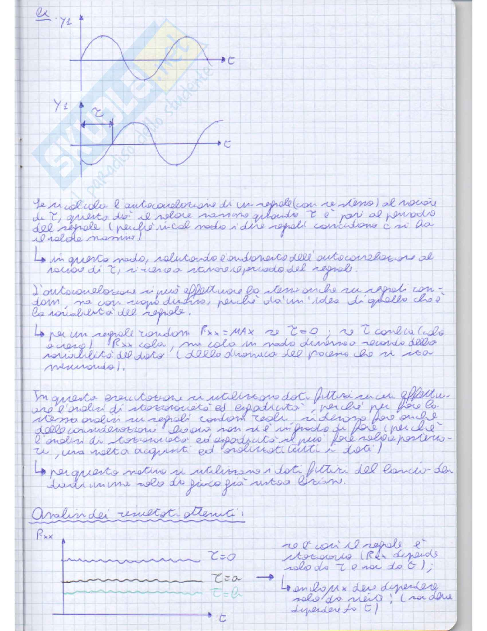 Lezioni, Misure Pag. 21
