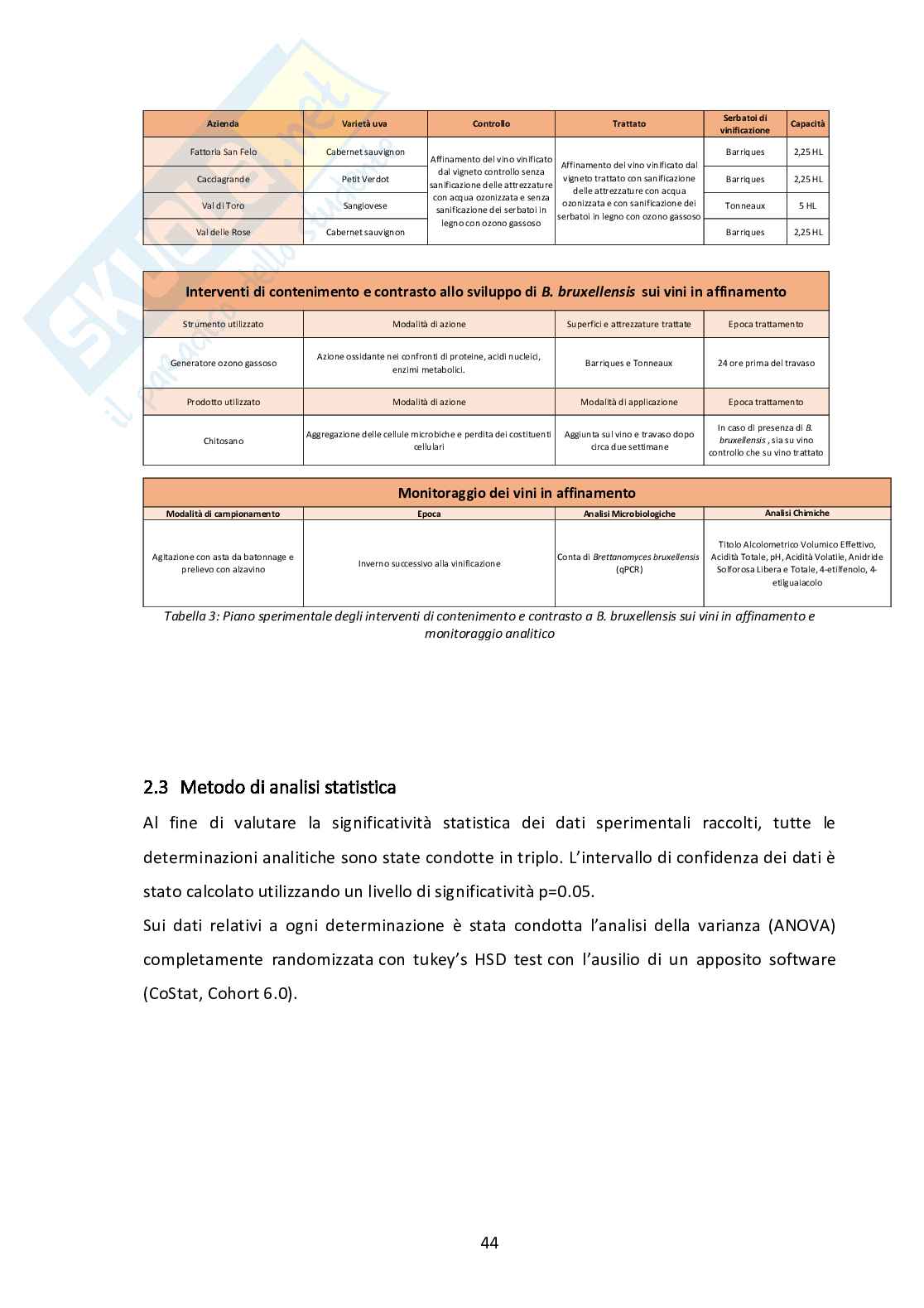 Strategie di monitoraggio e controllo di Brettanomyces bruxellensis in uve, mosti e vini Pag. 46