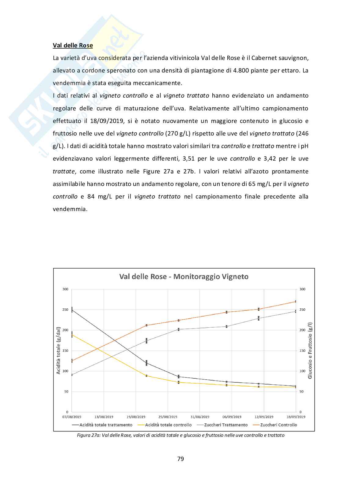 Strategie di monitoraggio e controllo di Brettanomyces bruxellensis in uve, mosti e vini Pag. 81
