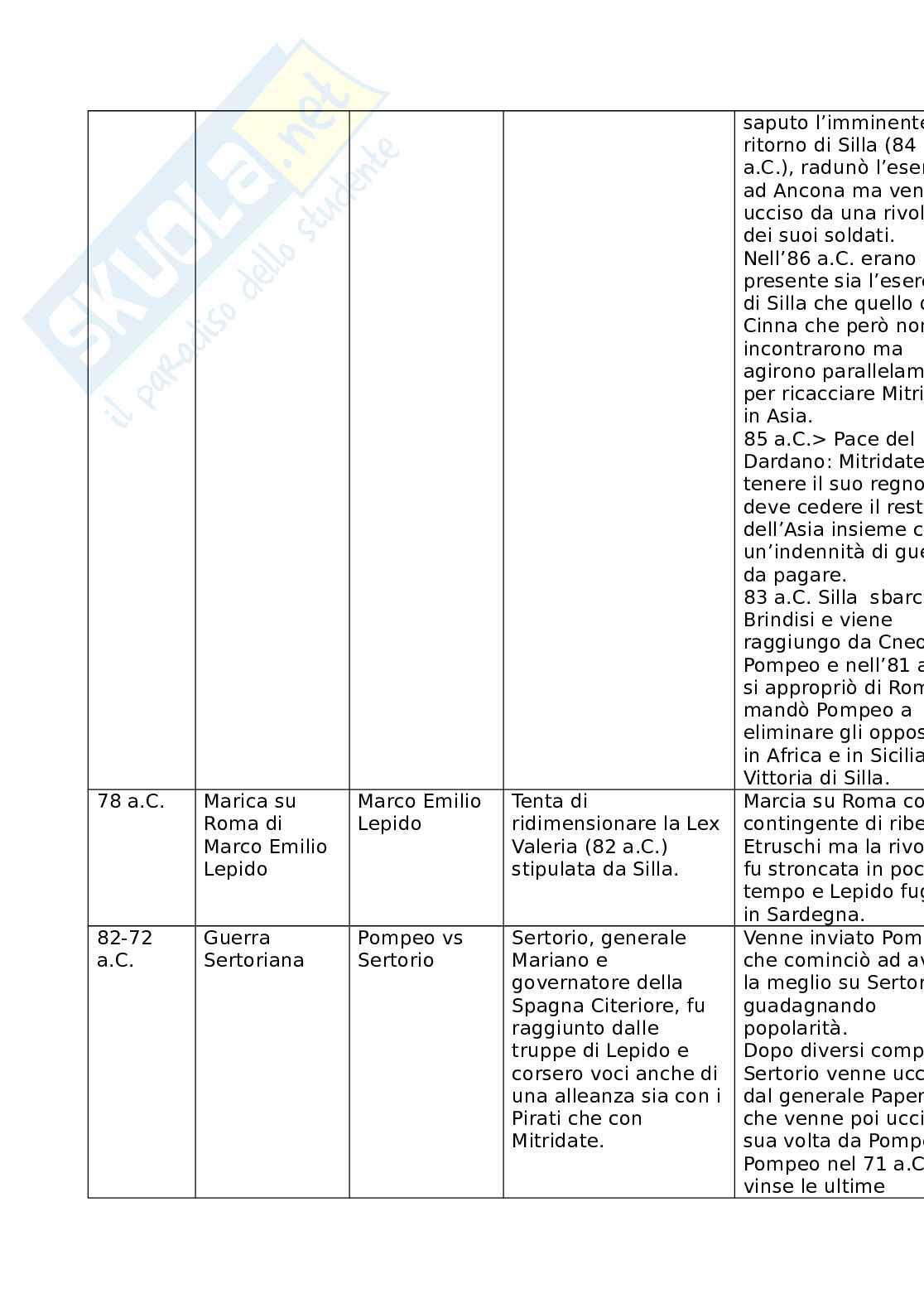 Schema Storia romana Pag. 16
