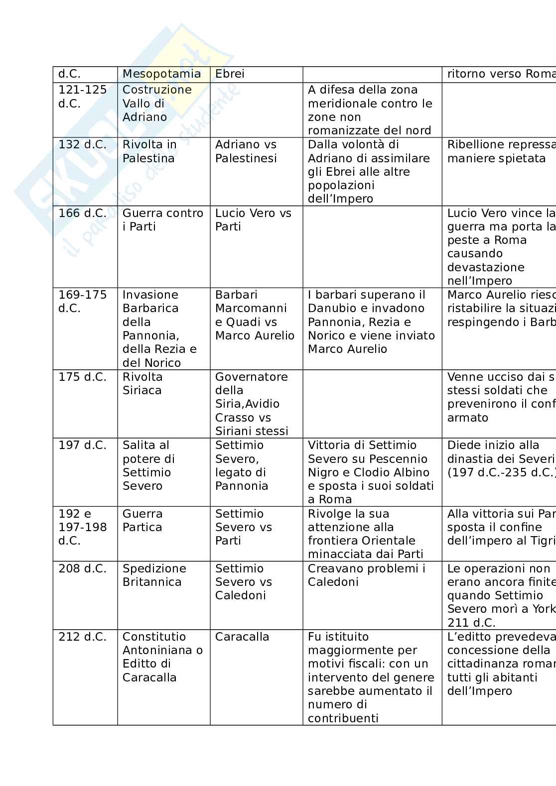 Schema Storia romana Pag. 26