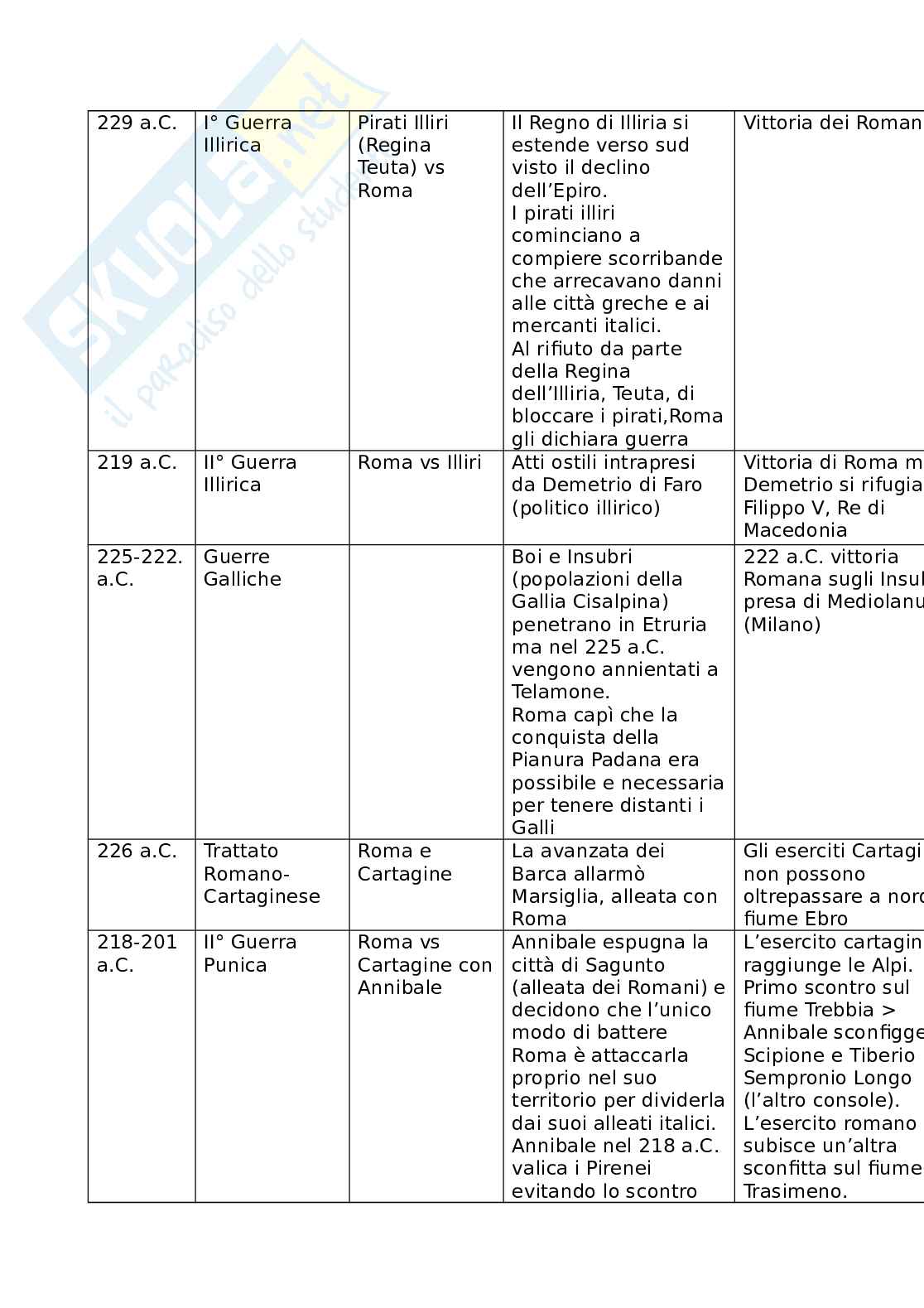 Schema Storia romana Pag. 6