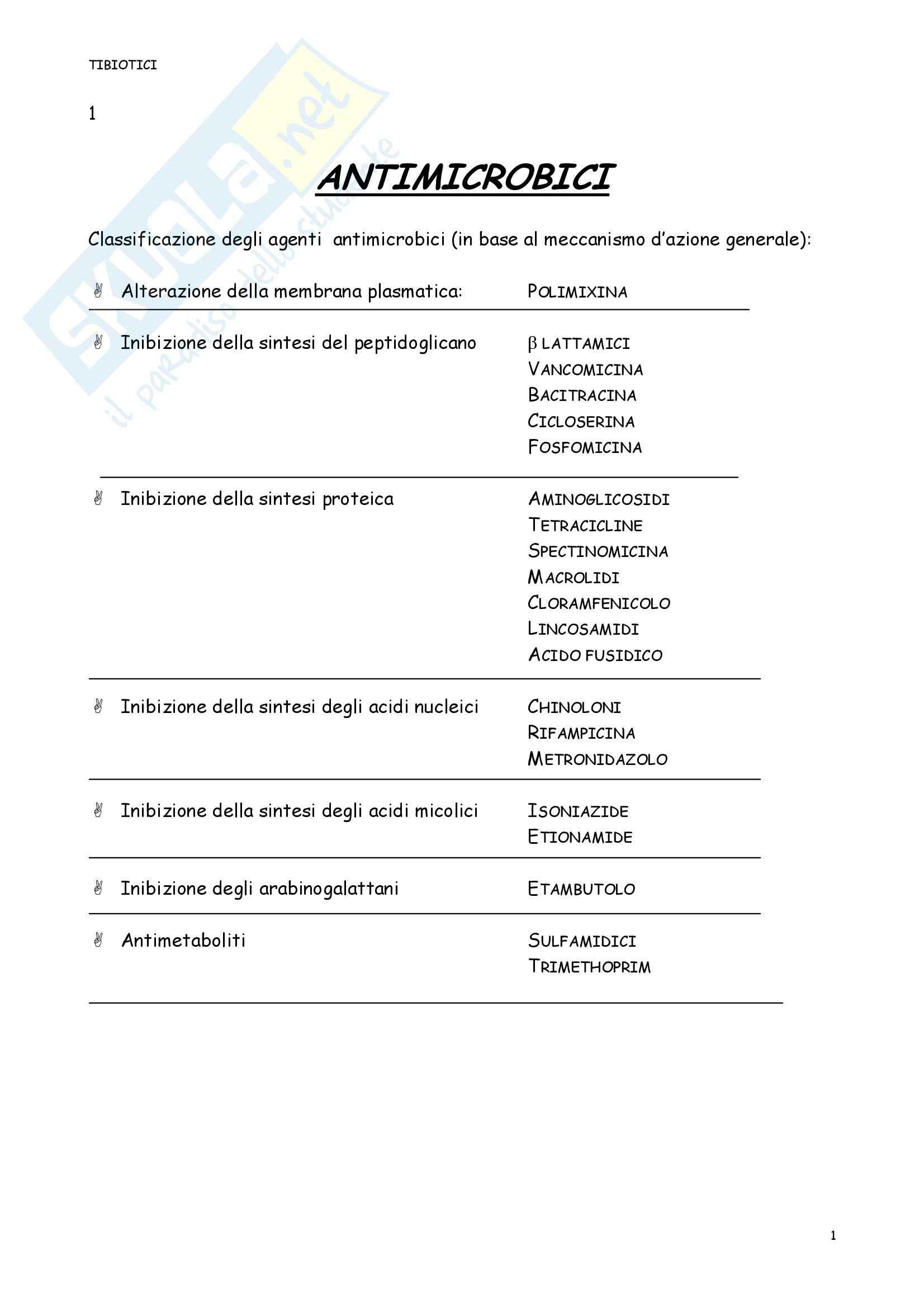 Microbiologia – Batteriologia Pag. 1