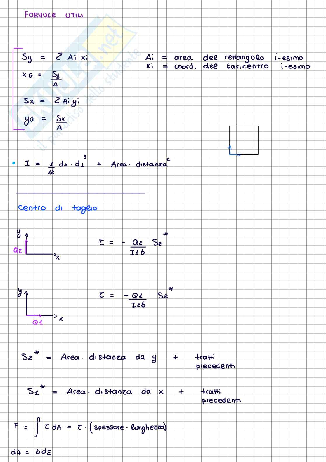 Meccanica dei solidi Pag. 2