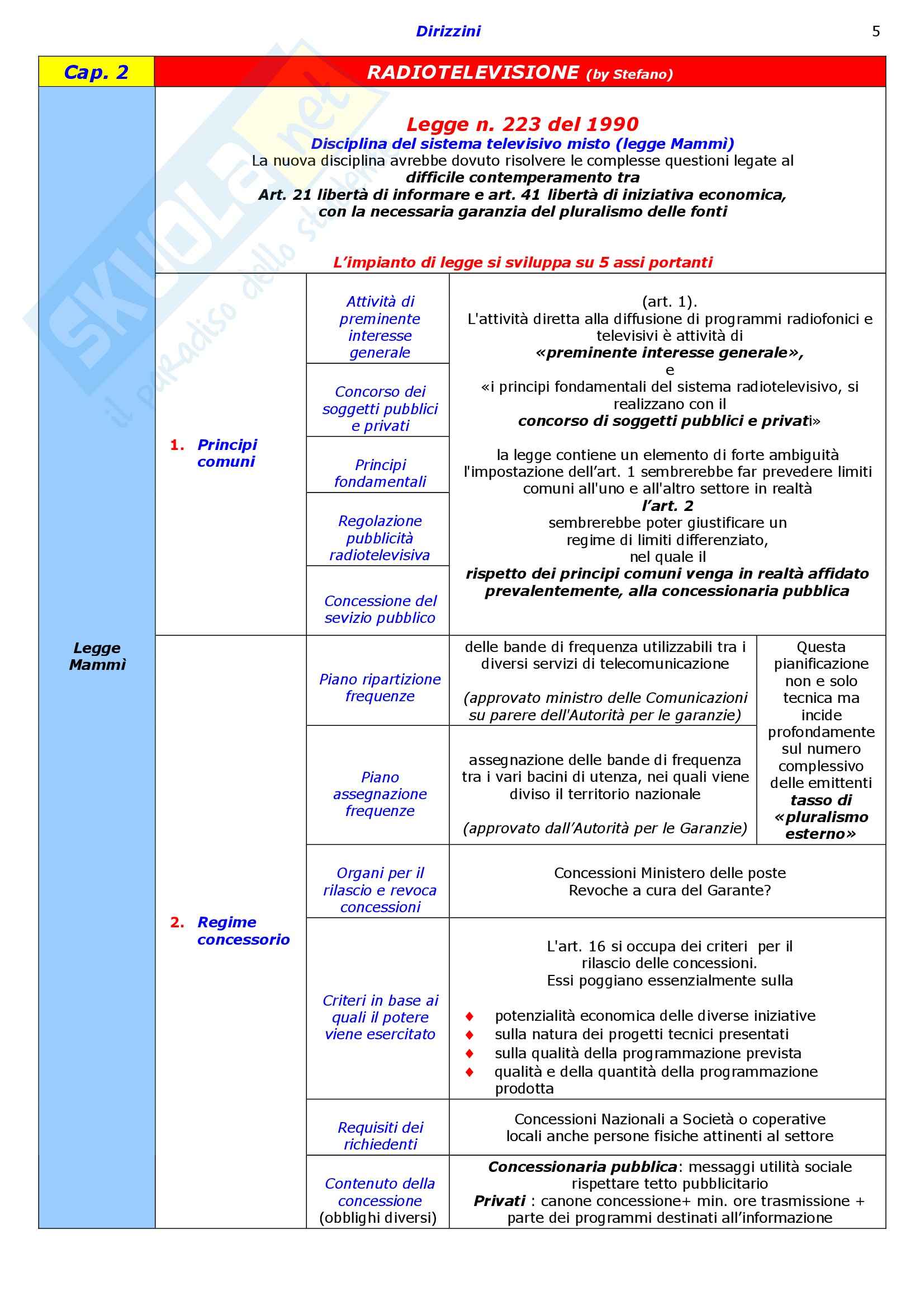 Diritto dell'informazione e della comunicazione, Caretti - Schemi Pag. 16