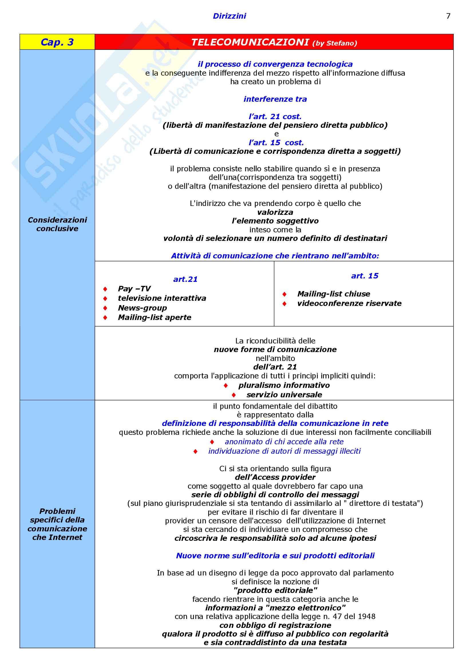 Diritto dell'informazione e della comunicazione, Caretti - Schemi Pag. 26