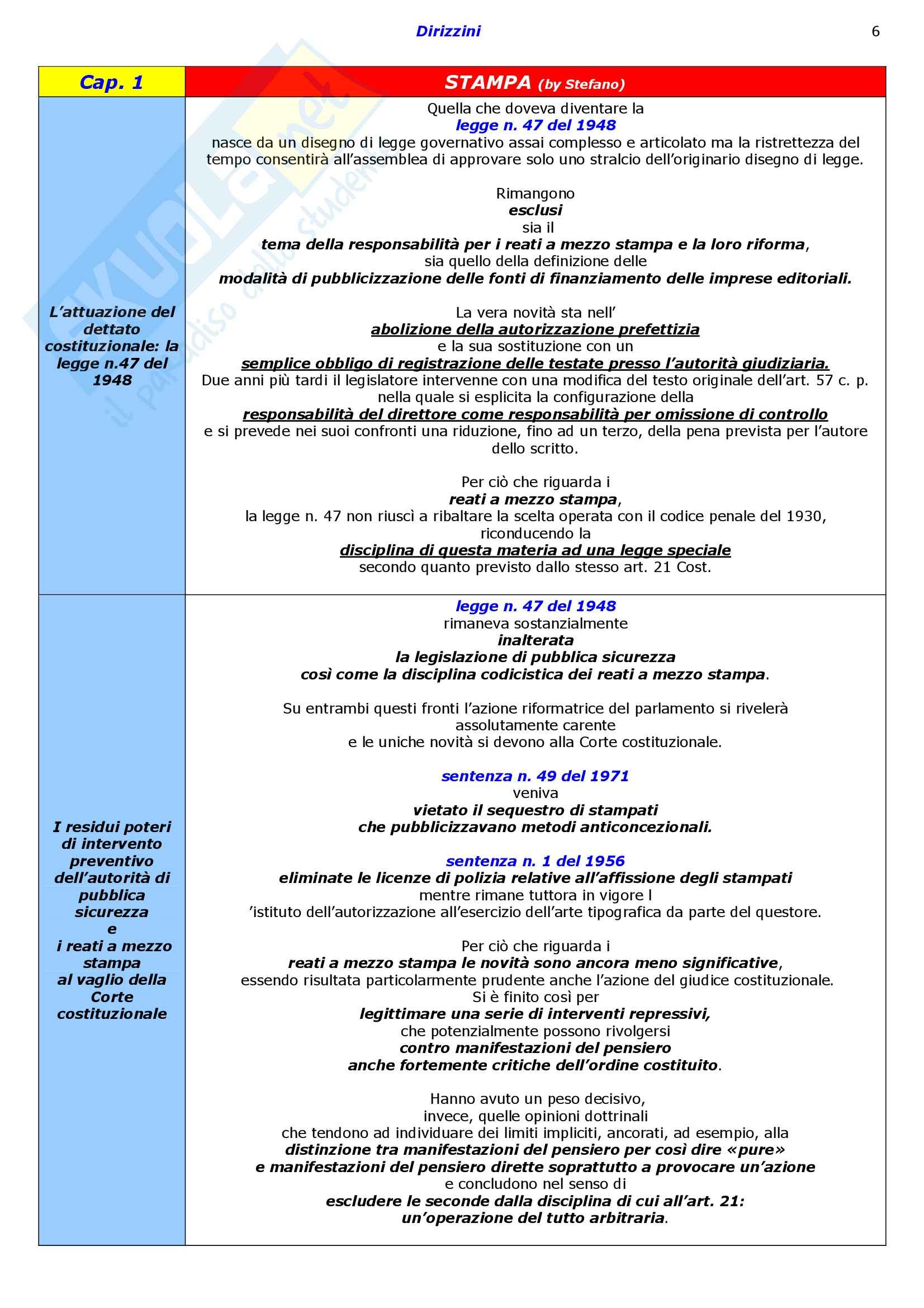 Diritto dell'informazione e della comunicazione, Caretti - Schemi Pag. 6