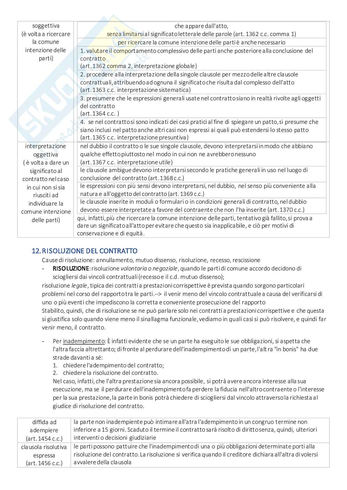 Domande Diritto privato Pag. 6