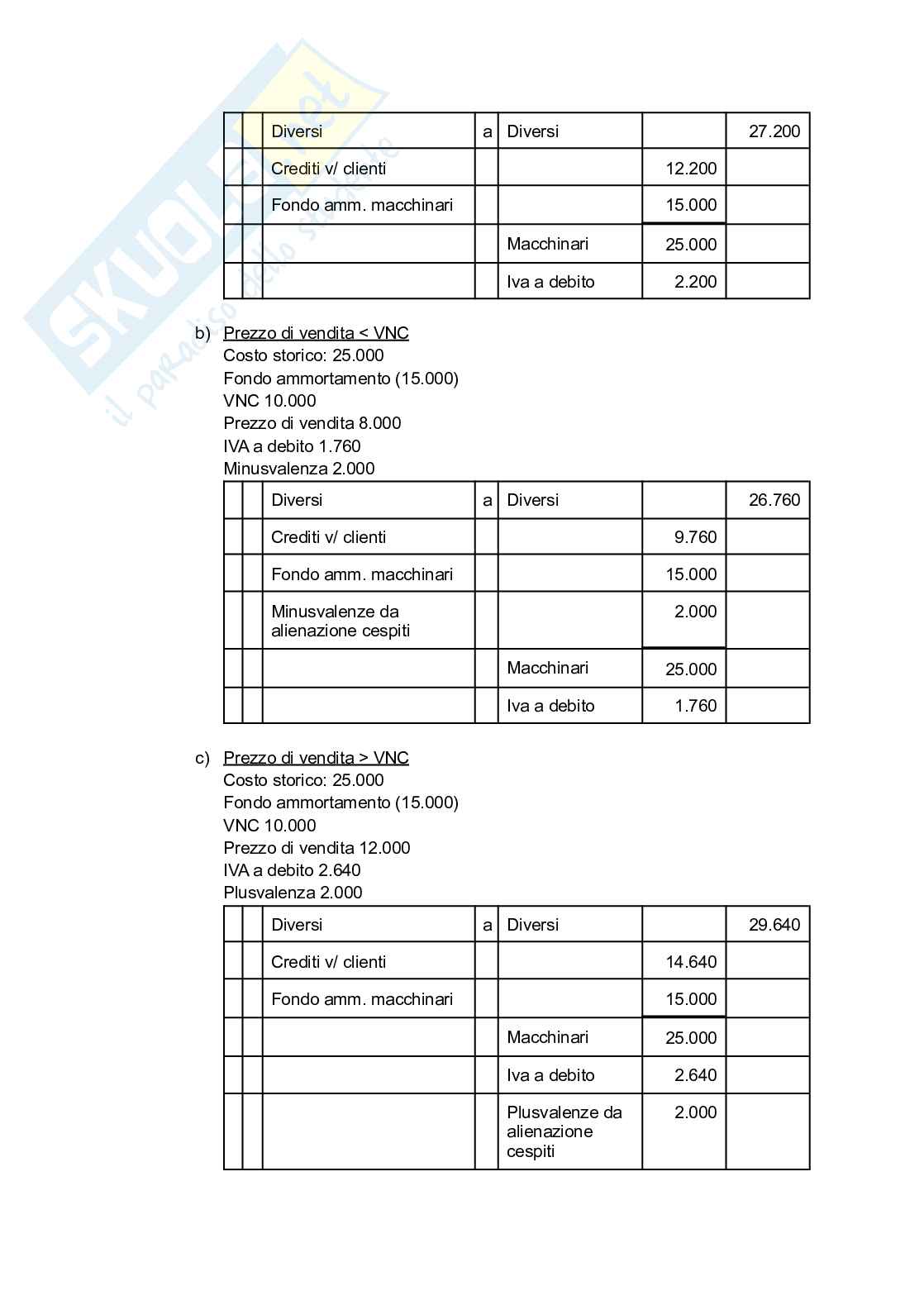 Ragioneria II Pag. 2