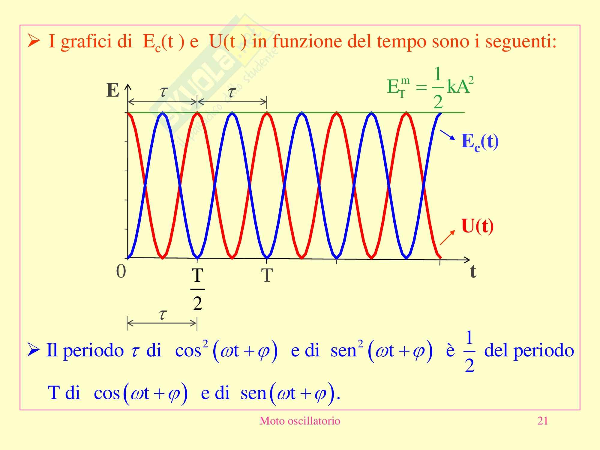 Fisica Medica - moto oscillatorio Pag. 21