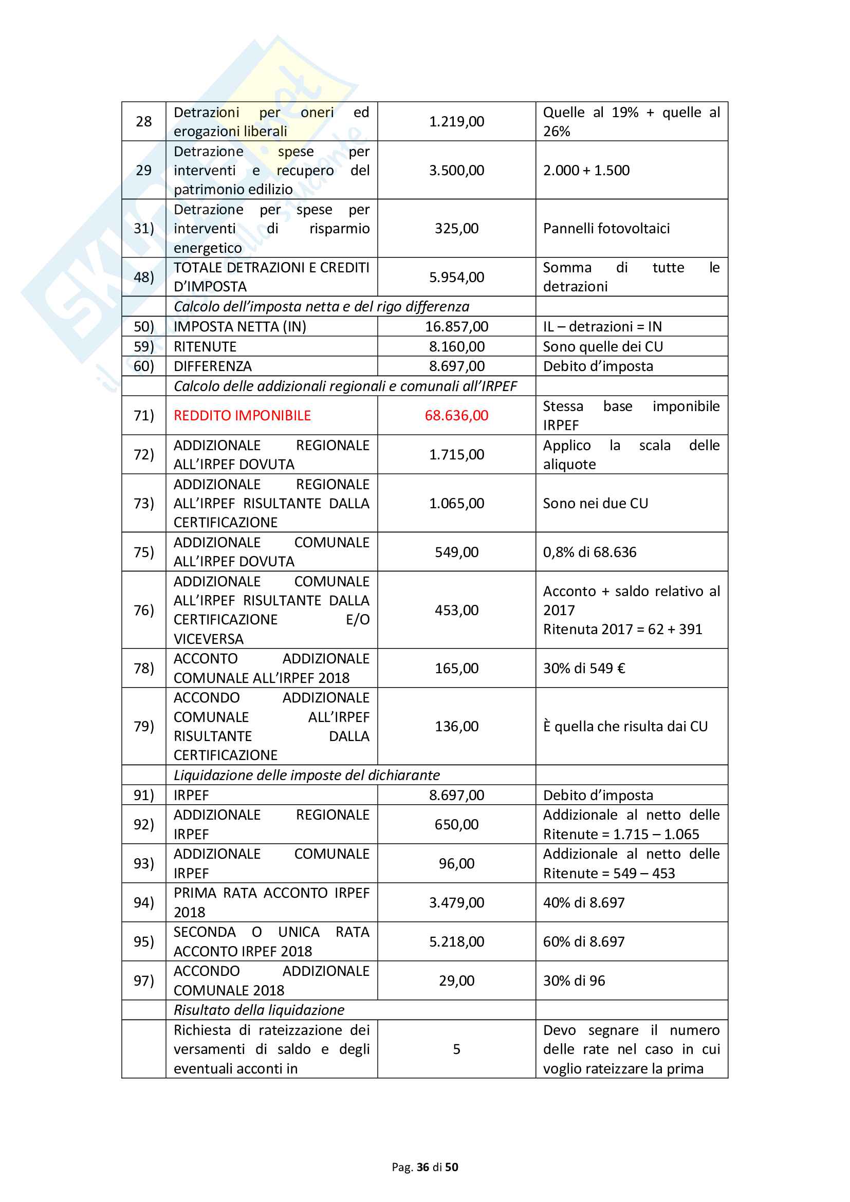 IRPEF e Tributi Locali - Rudimenti dell’imposta e del meccanismo di calcolo 2019 Pag. 36
