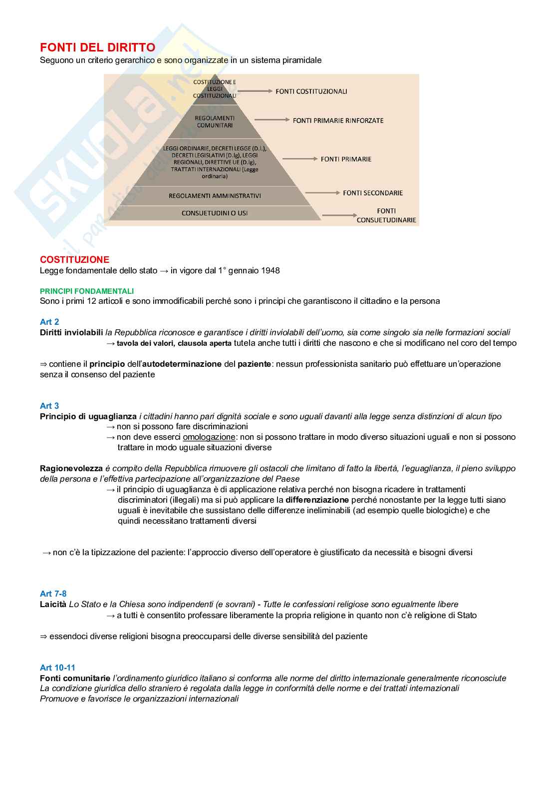 Istituzioni di Diritto pubblico  Pag. 1