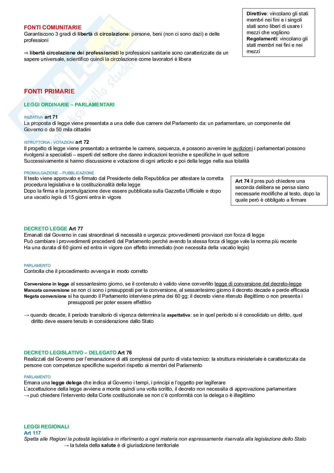 Istituzioni di Diritto pubblico  Pag. 2