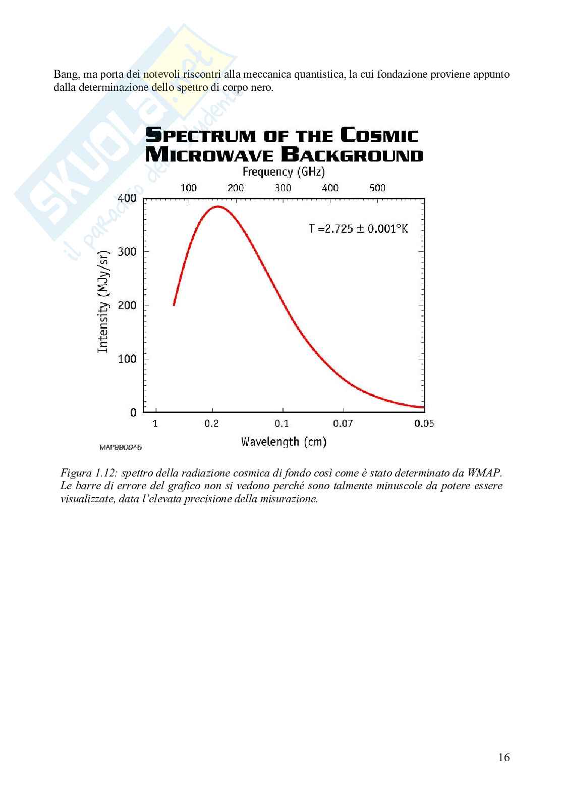 La radiazione cosmica di fondo Pag. 16