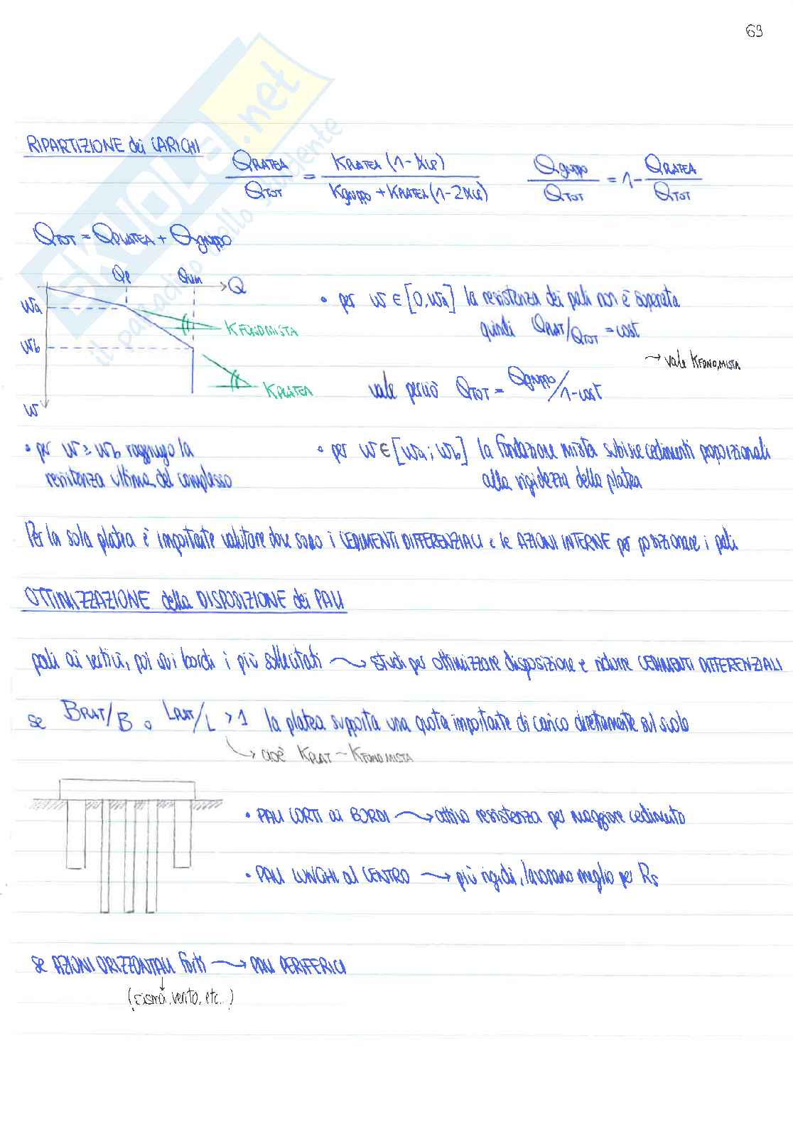 Appunti di Teoria - Fondazioni Pag. 71