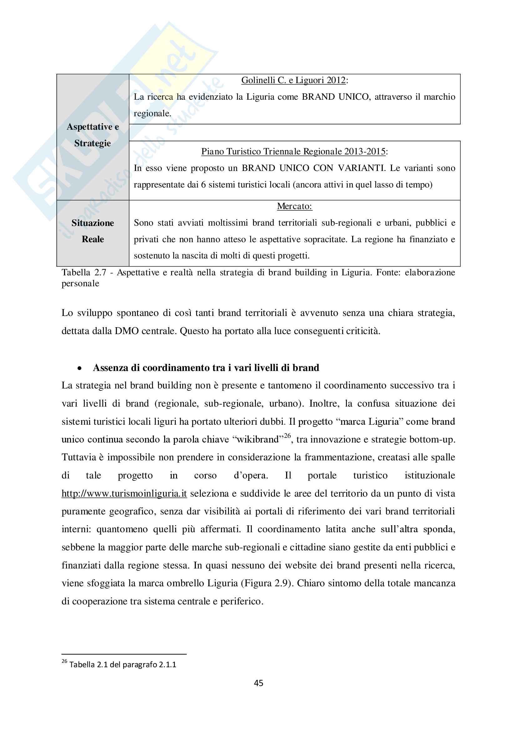 Tesi Gabriel Macchiavello: Destination Branding: Un' Analisi Critica Dei Brand Turistici Della Liguria Pag. 46