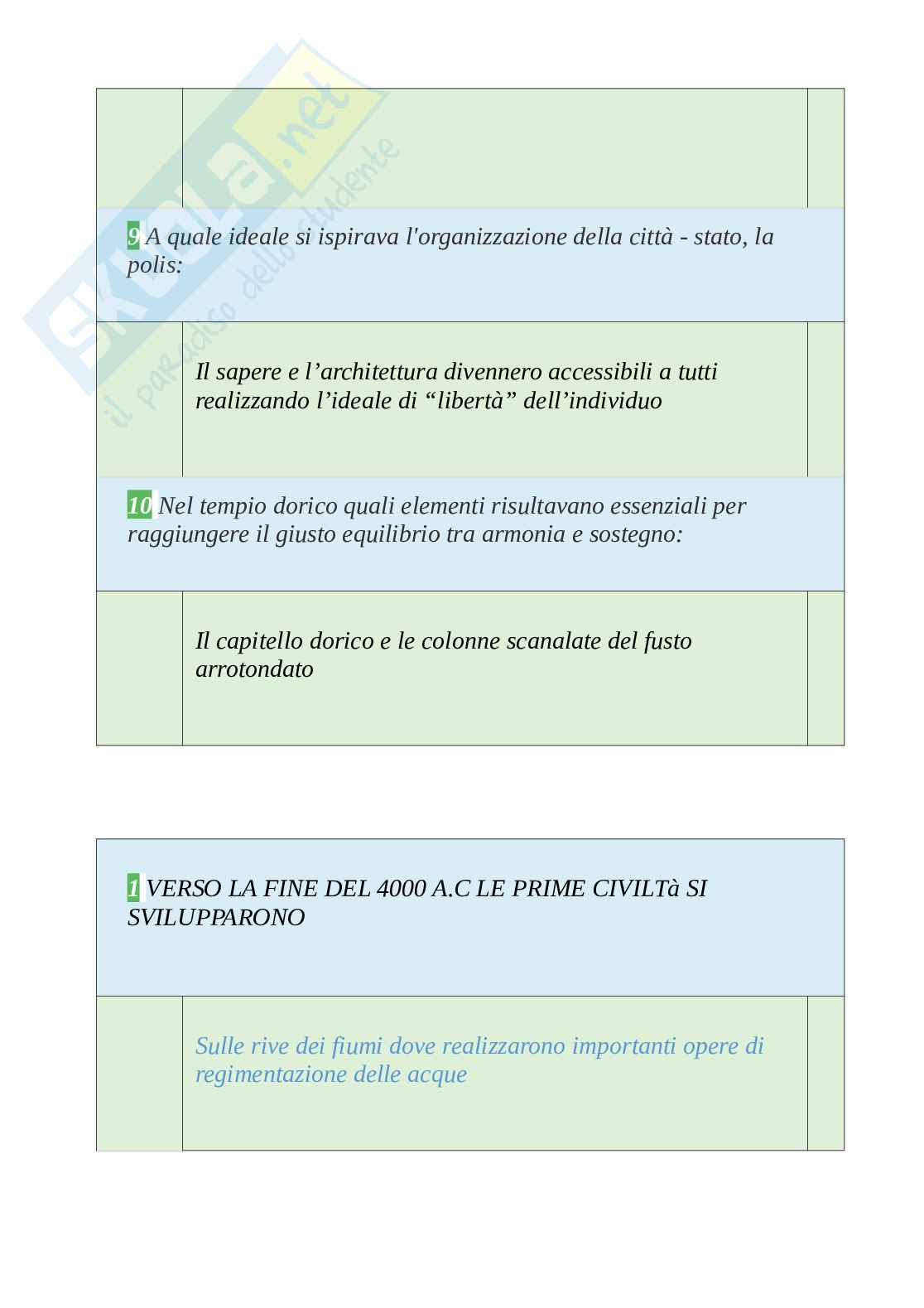 Tutte le 600 domande e risposte esame di Storia dell'architettura - 102 Pagine - Aggiornate a Novembre 2022 Pag. 66