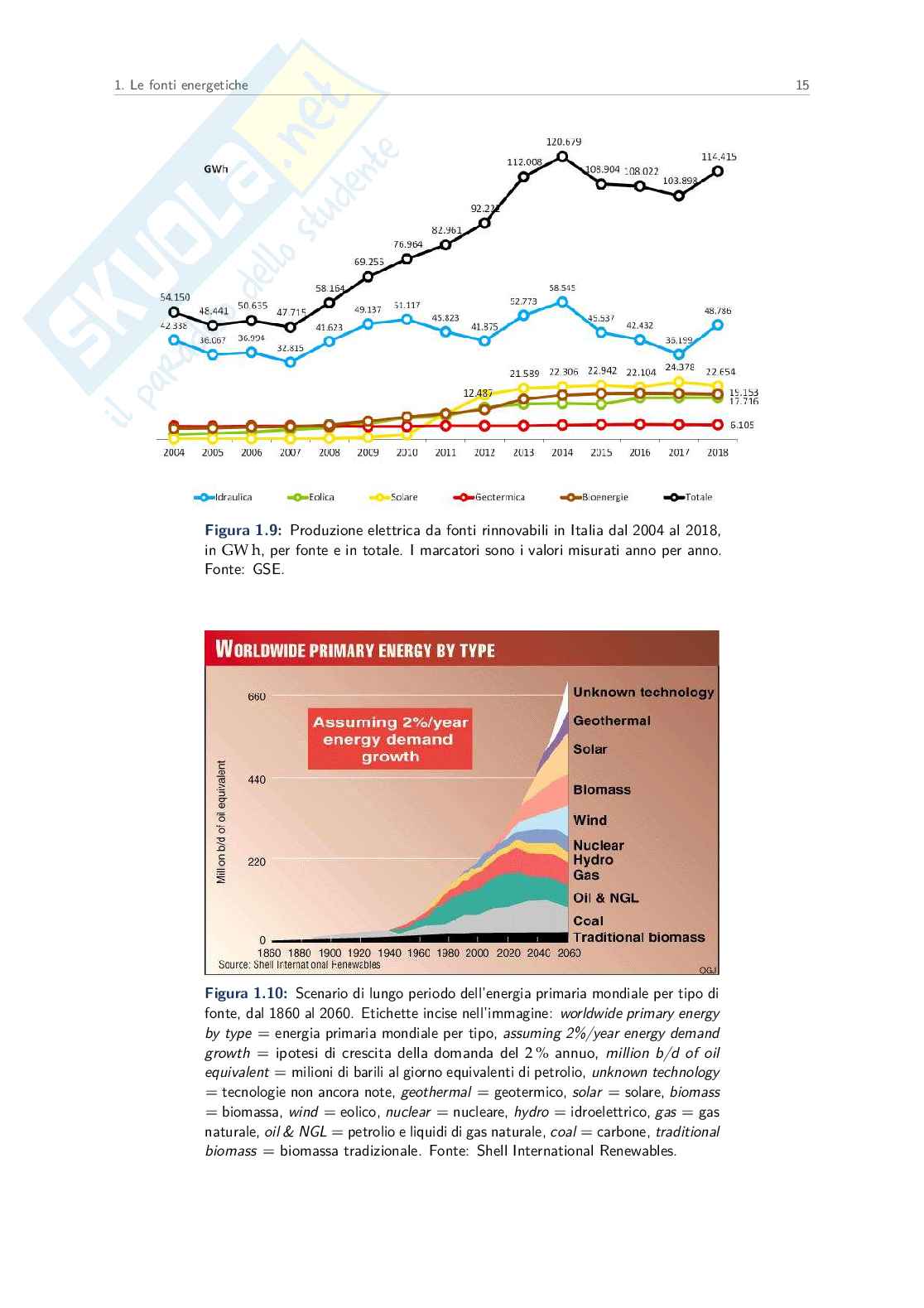 Appunti Tecnologie delle energie rinnovabili Pag. 16