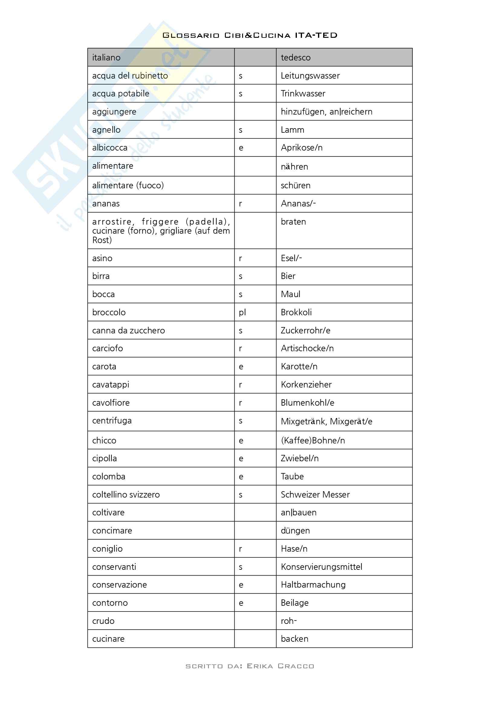 Lingua tedesca - Glossario Cibo e Cucina Pag. 1