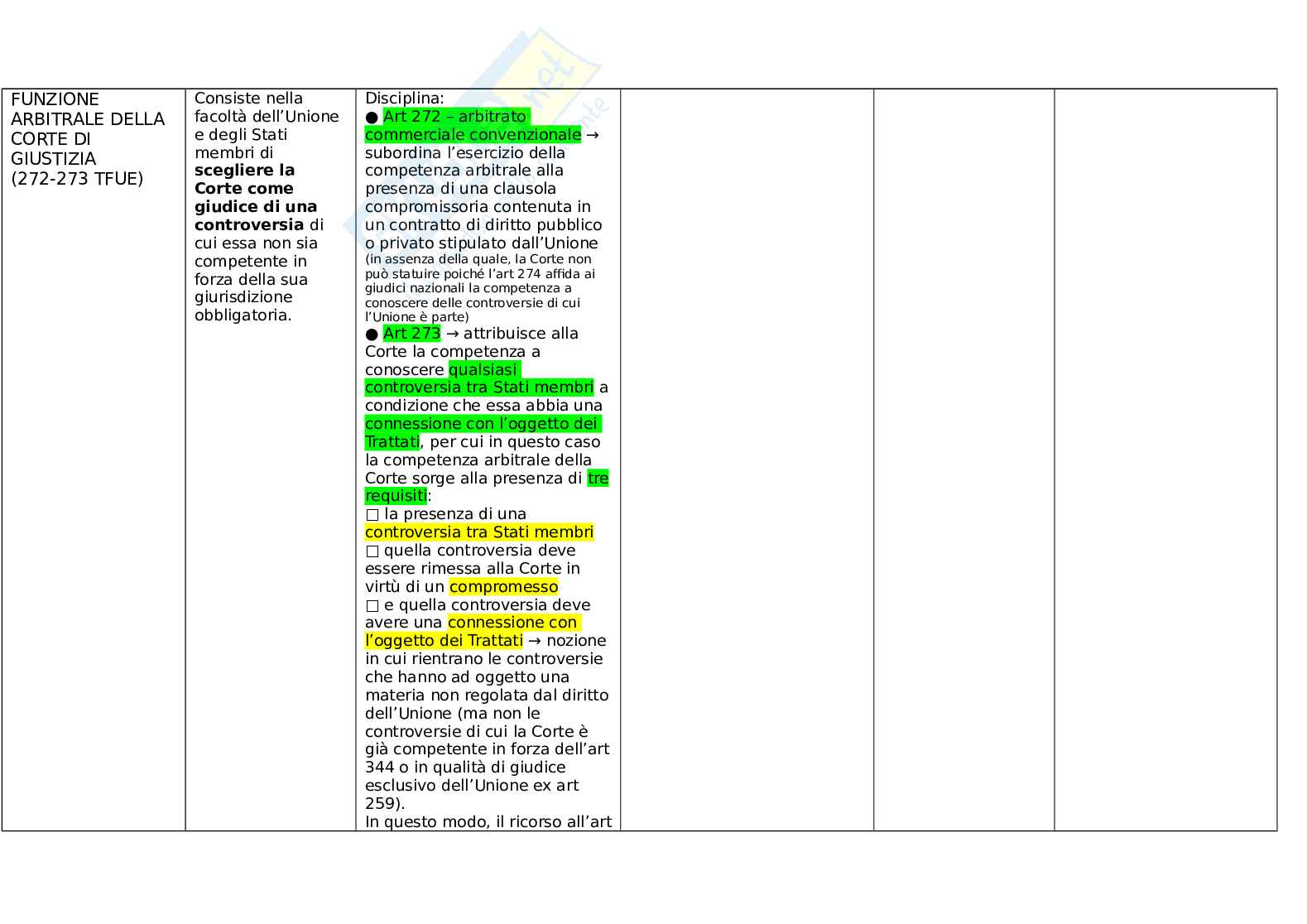 Azioni giudiziali CGUE Pag. 11