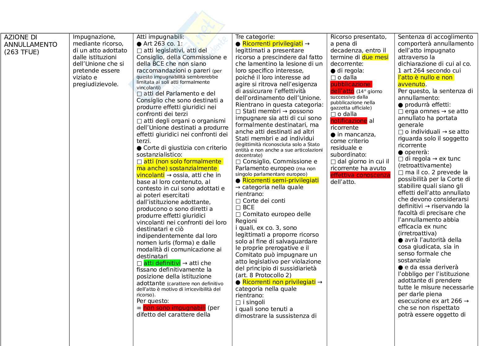 Azioni giudiziali CGUE Pag. 2