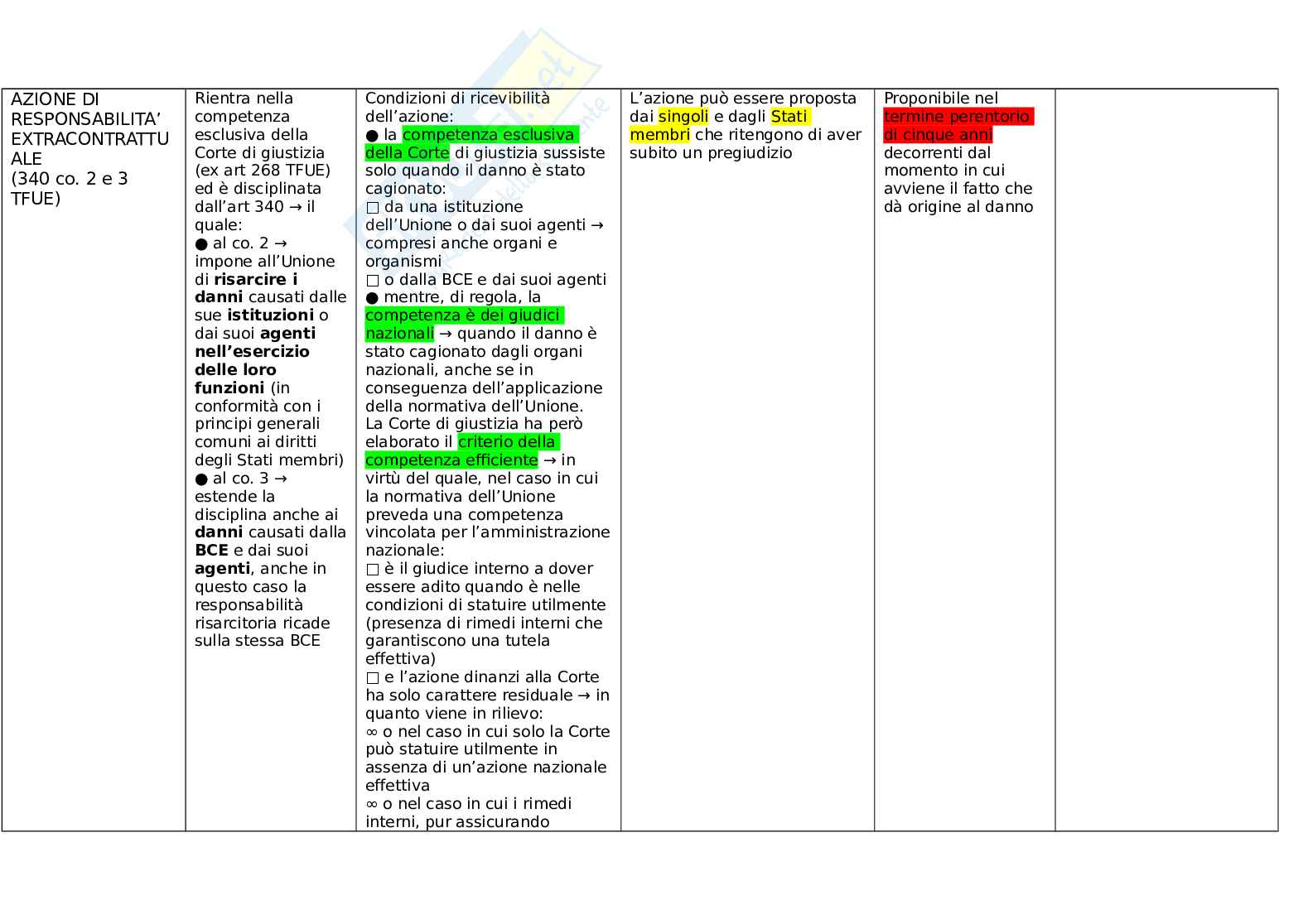 Azioni giudiziali CGUE Pag. 6