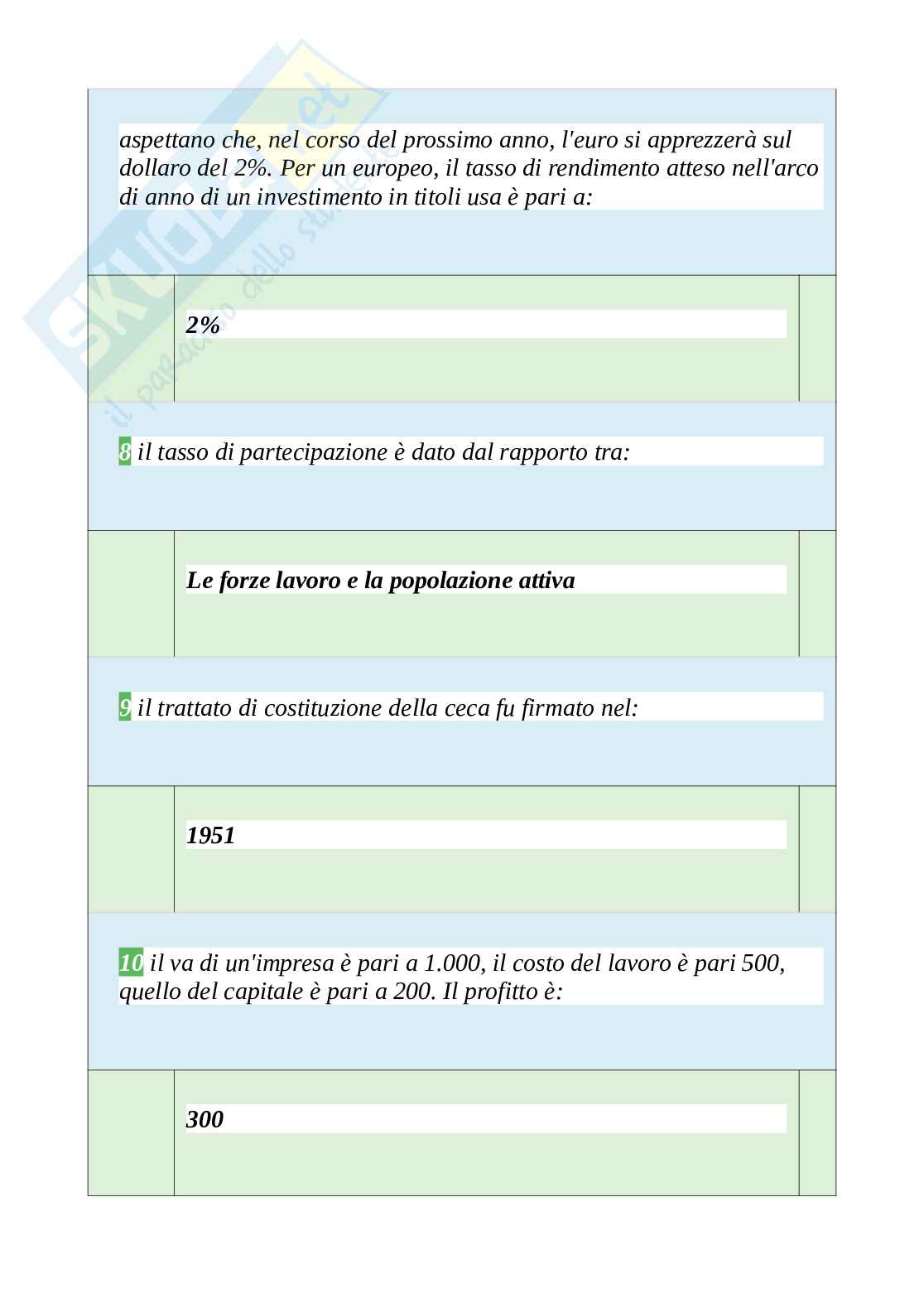 Tutte le 720 domande e risposte esame di Economia politica - 120 Pagine - Anno Accademico 2024 Pag. 36
