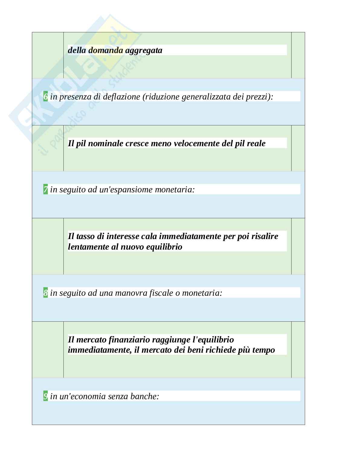 Tutte le 720 domande e risposte esame di Economia politica - 120 Pagine - Anno Accademico 2024 Pag. 41