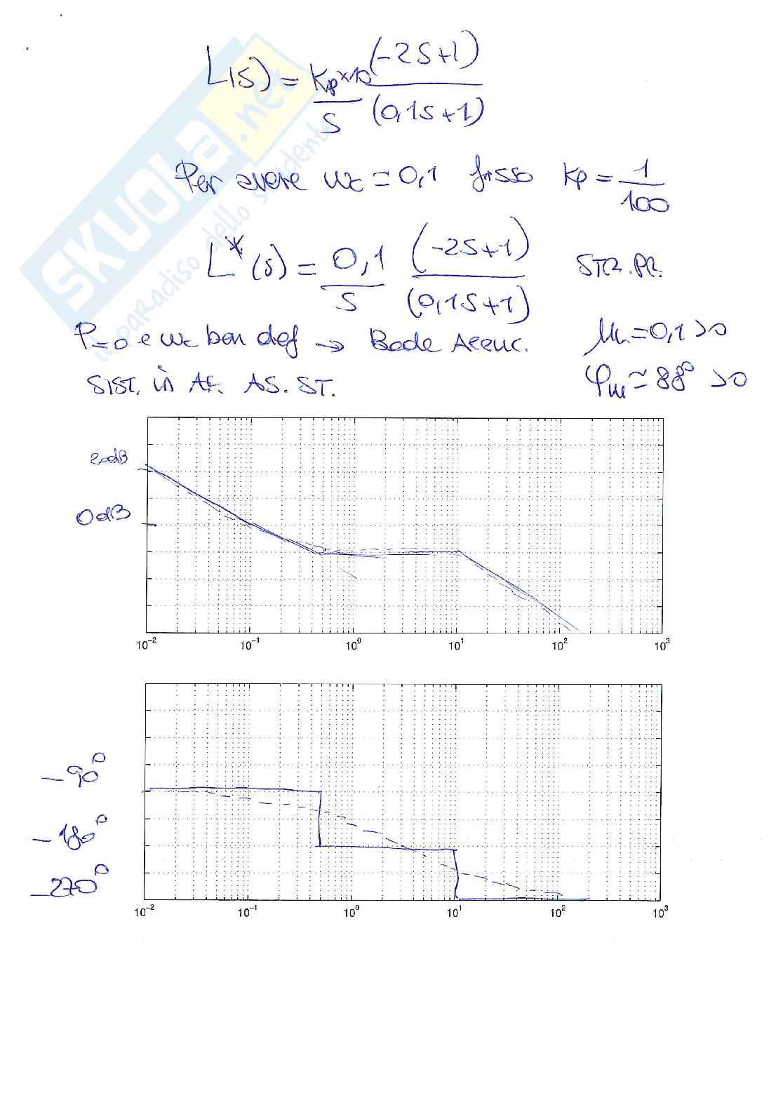 Esame svolto di Fondamenti di automatica Pag. 6