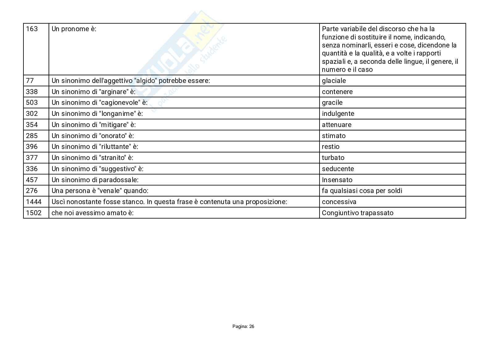 Paniere prova preselettiva Sostegno secondaria Secondo grado X Ciclo 2025 - 2026 Pag. 26