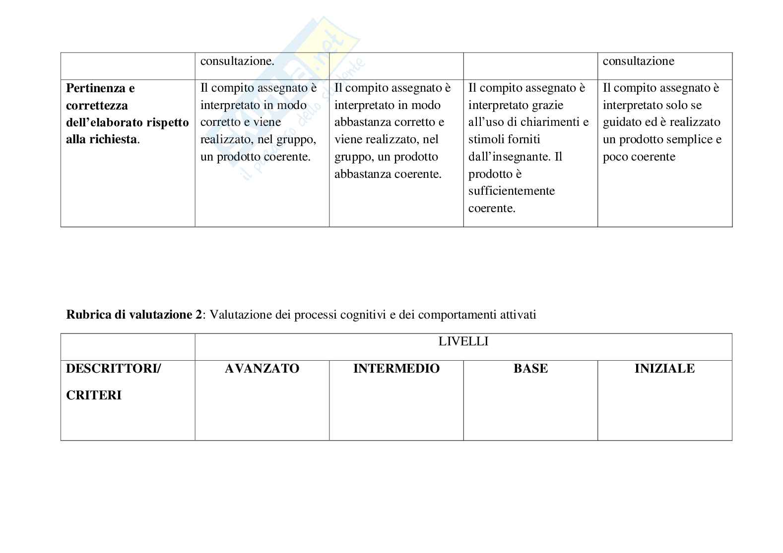 Esempio UDA lezione simulata per la scuola primaria e concorsi pubblici titolo Navigare in sicurezza Pag. 11