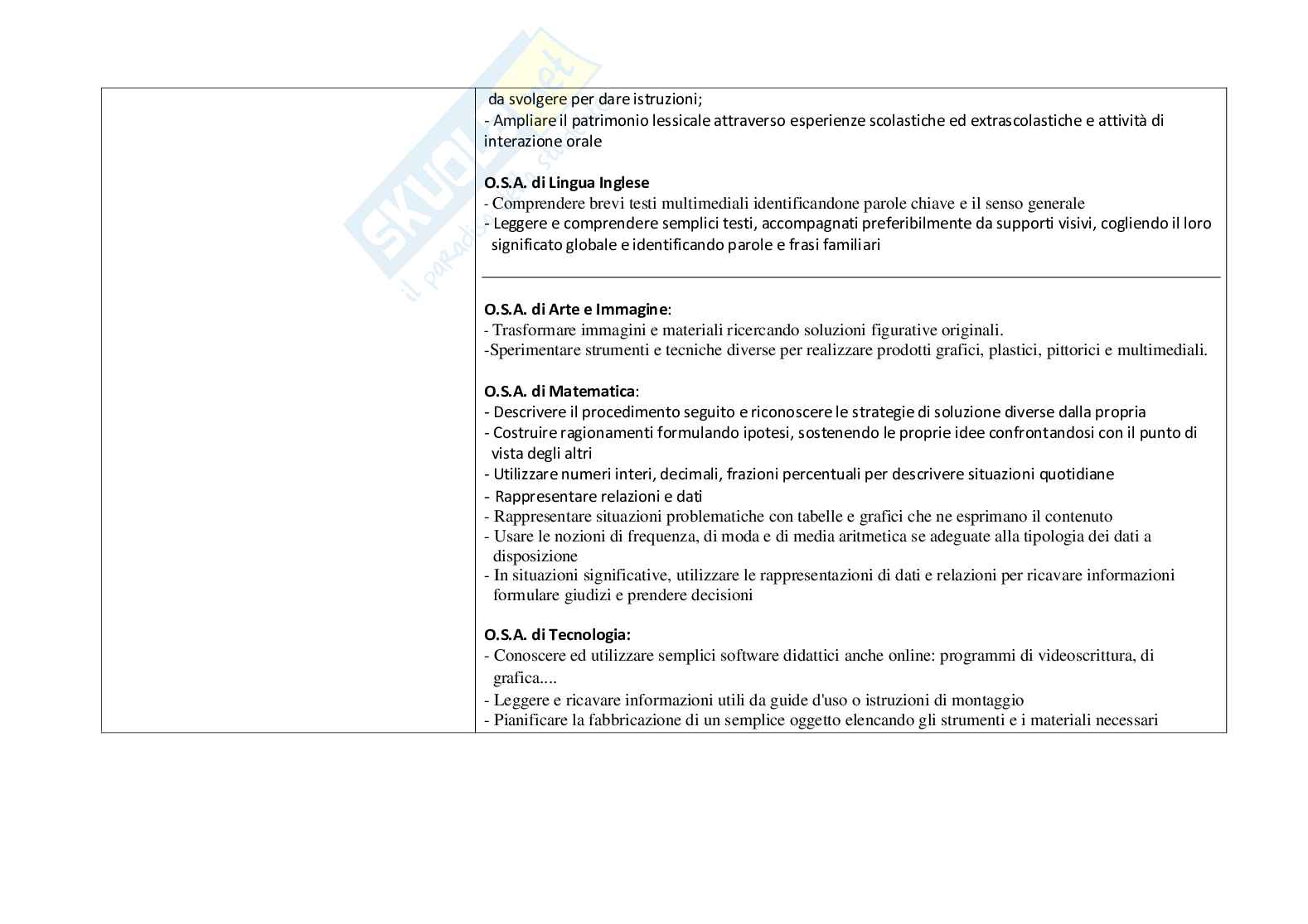 Esempio UDA lezione simulata per la scuola primaria e concorsi pubblici titolo Navigare in sicurezza Pag. 2