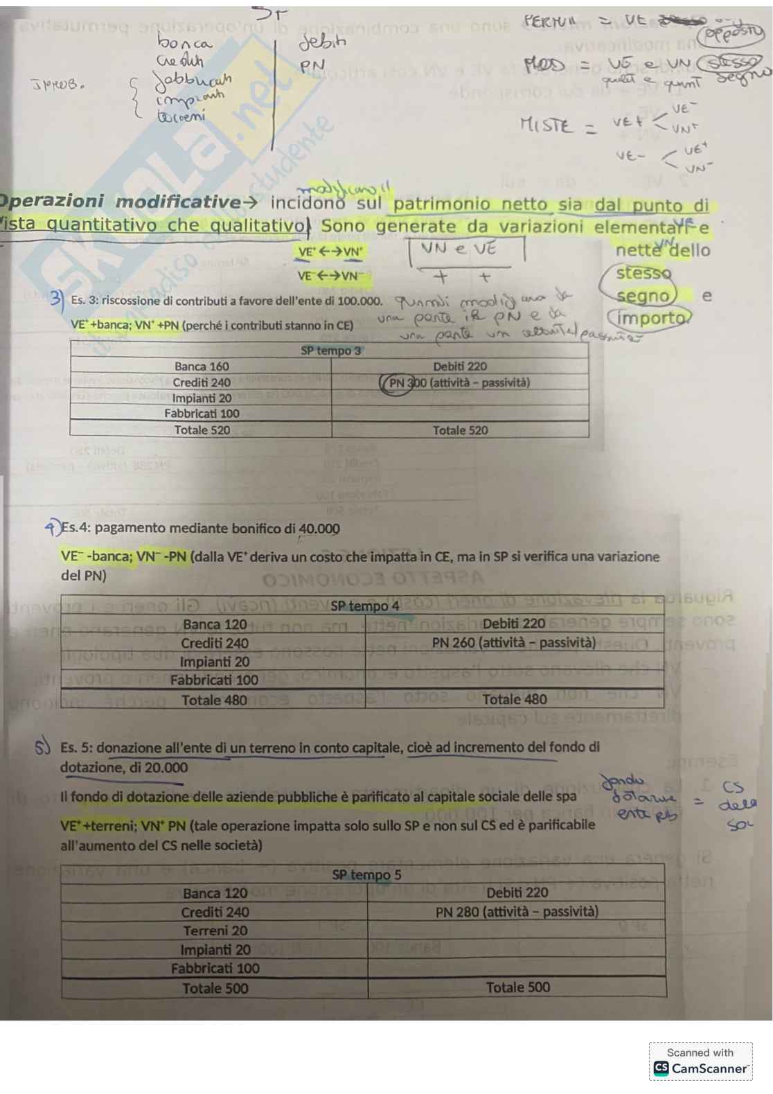 Spiegazioni bilancio  Pag. 1