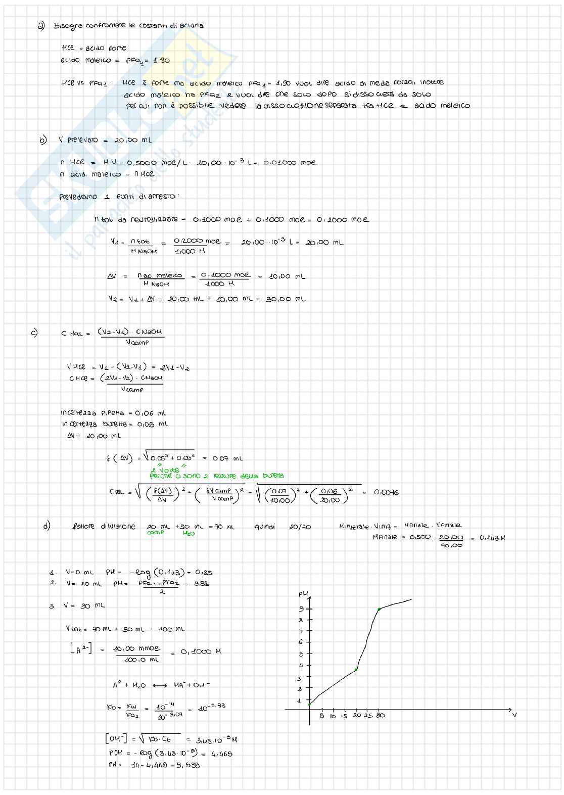Compiti esami Chimica analitica Pag. 11