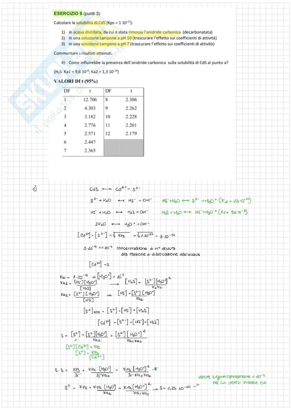 Compiti esami Chimica analitica Pag. 6