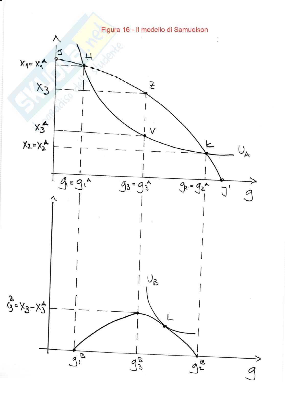 Appunti di Scienza delle finanze  Pag. 16